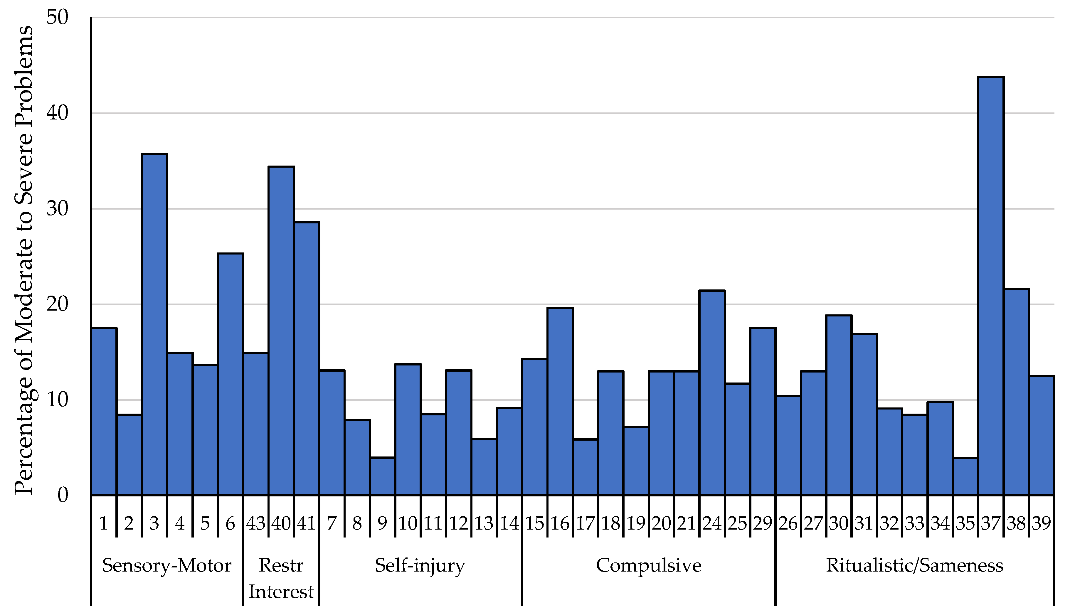 Brainsci 10 00239 g001