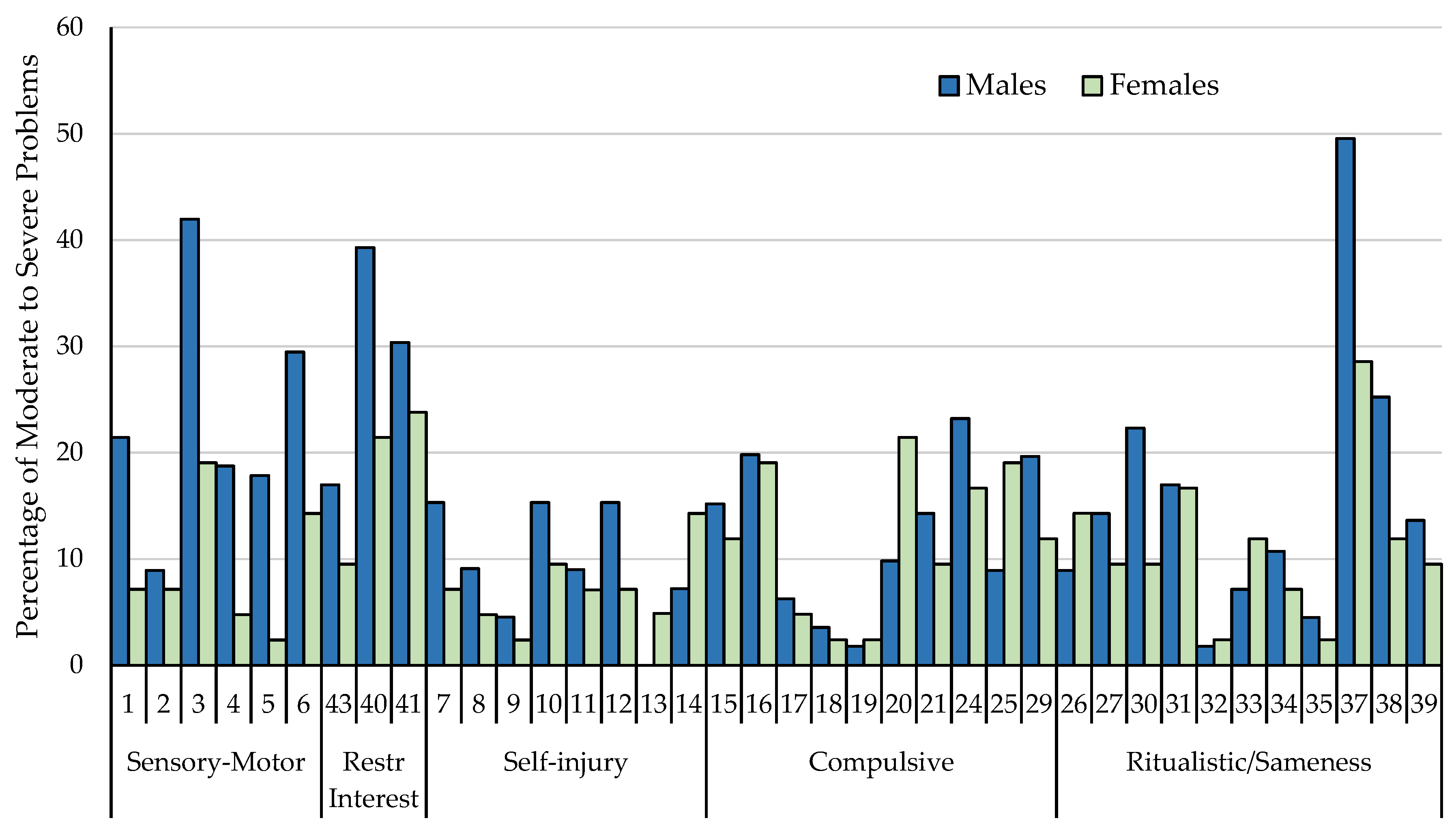 Brainsci 10 00239 g002