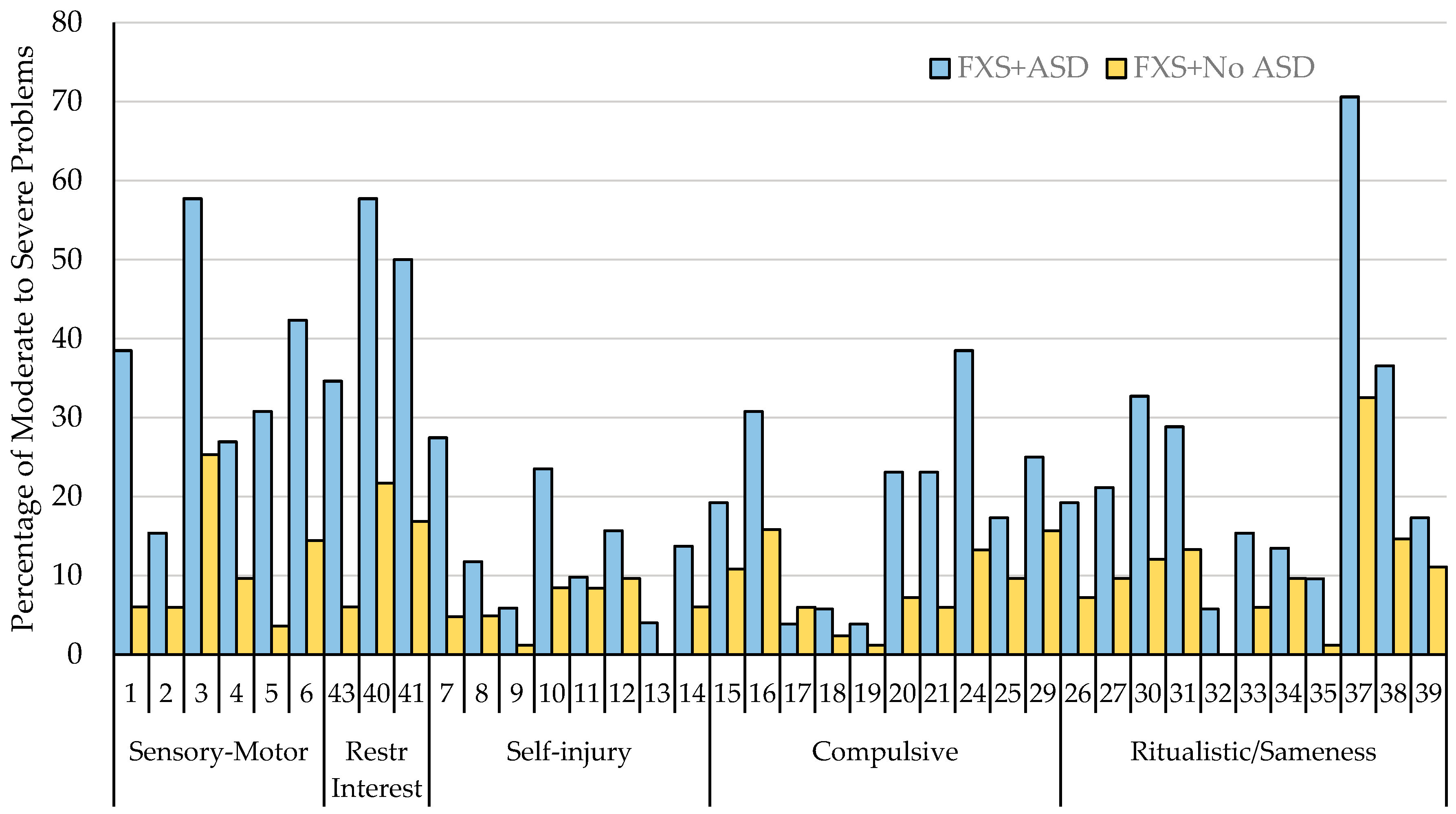 Brainsci 10 00239 g003