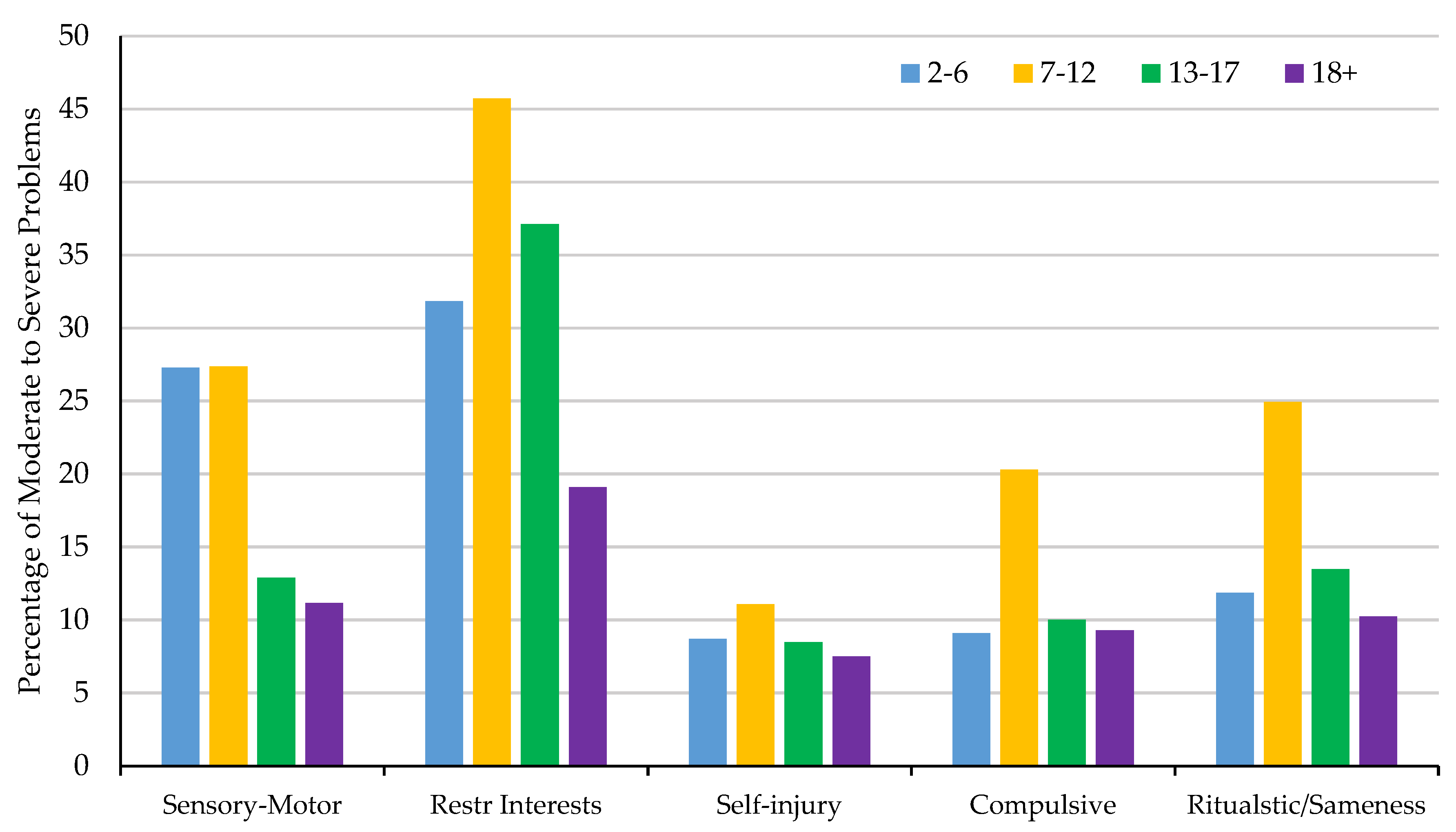 Brainsci 10 00239 g004
