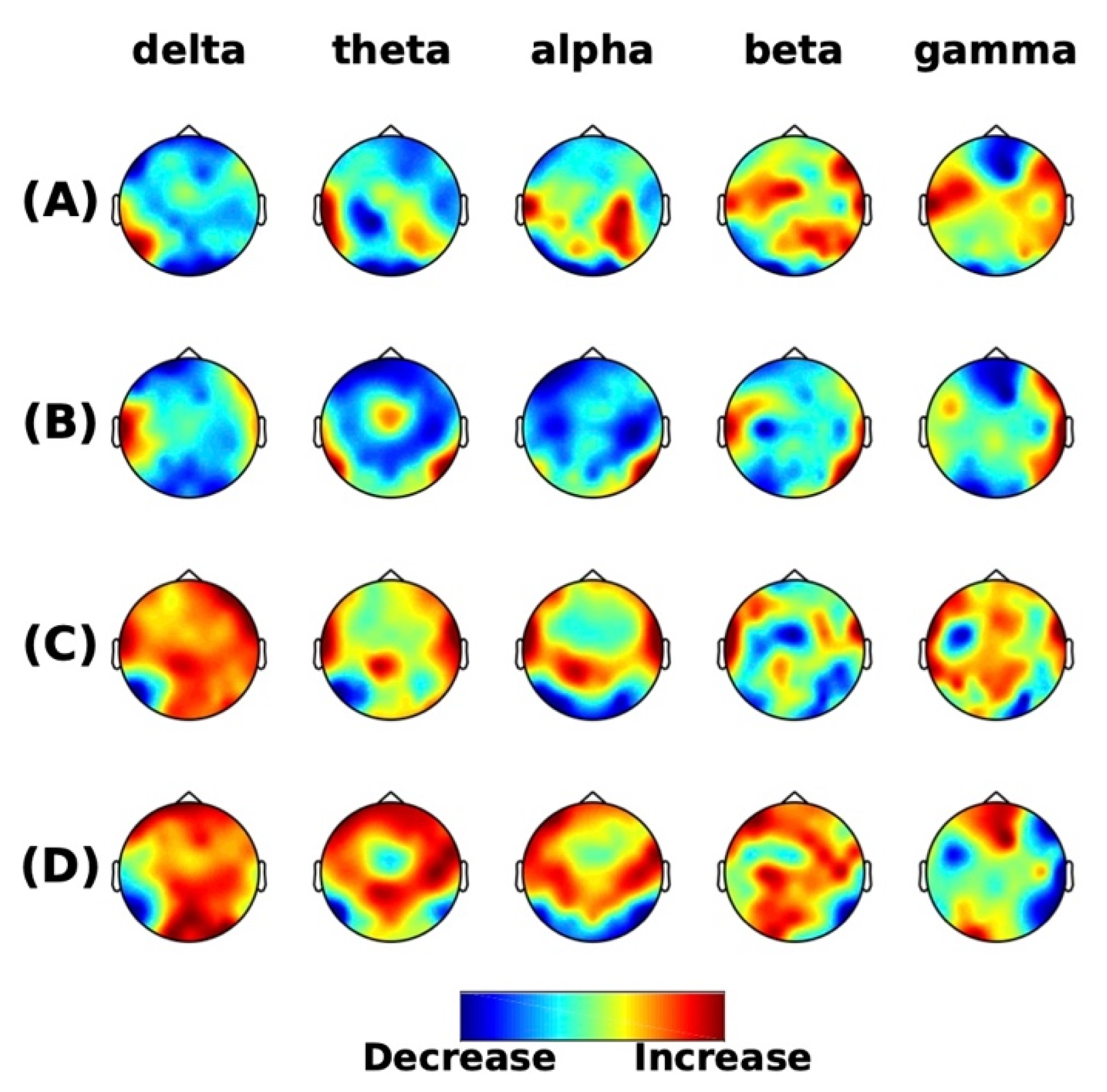 Brainsci 10 00253 g001