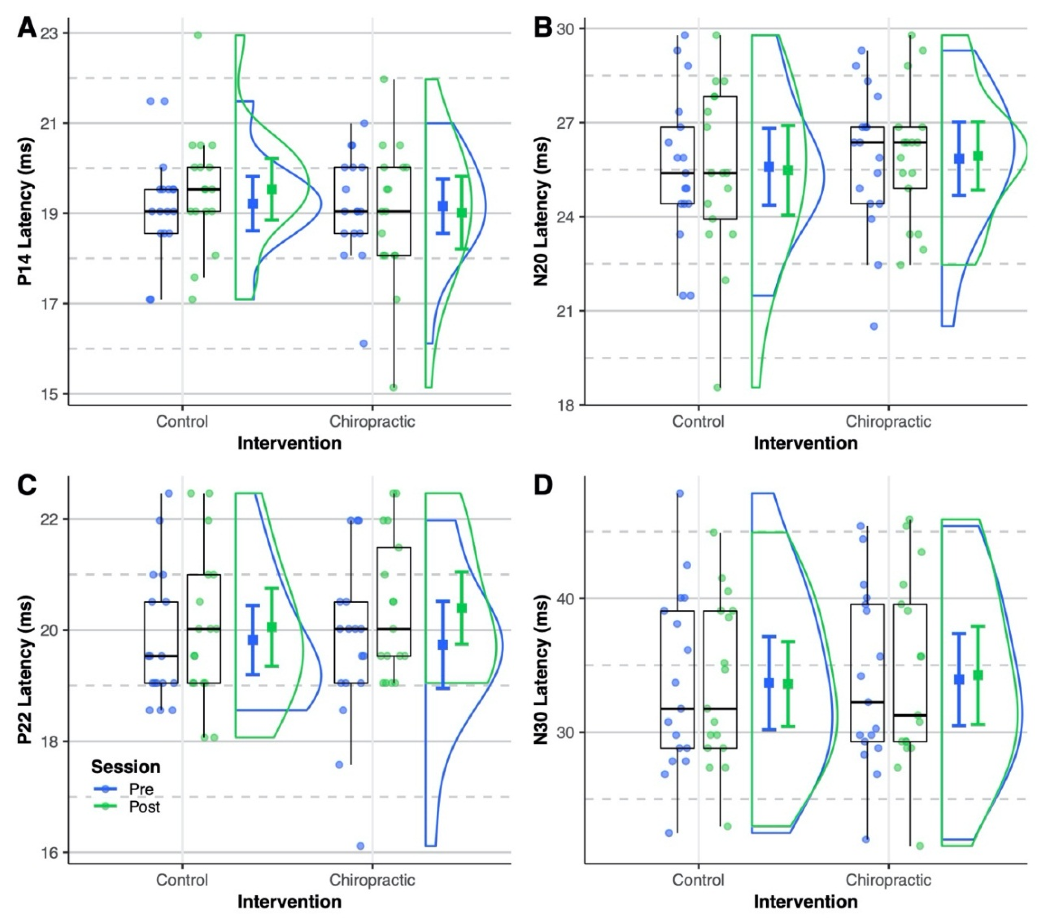 Brainsci 10 00253 g003