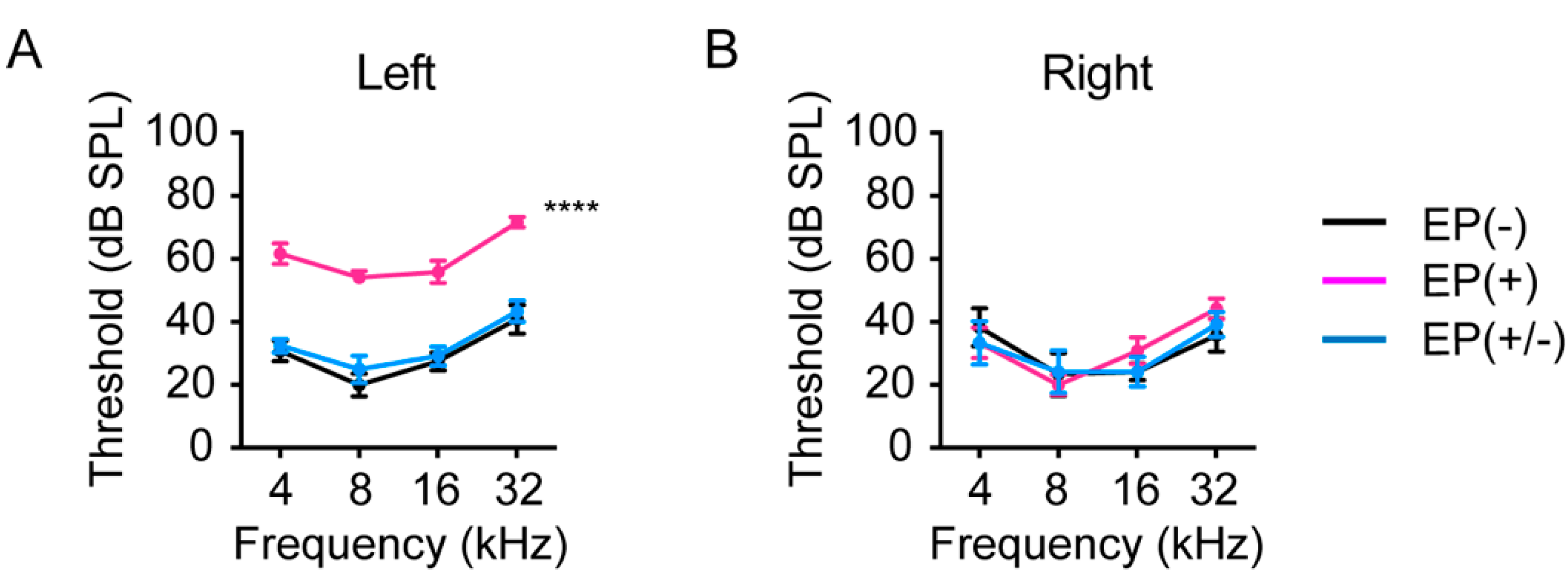 Brainsci 10 00260 g002