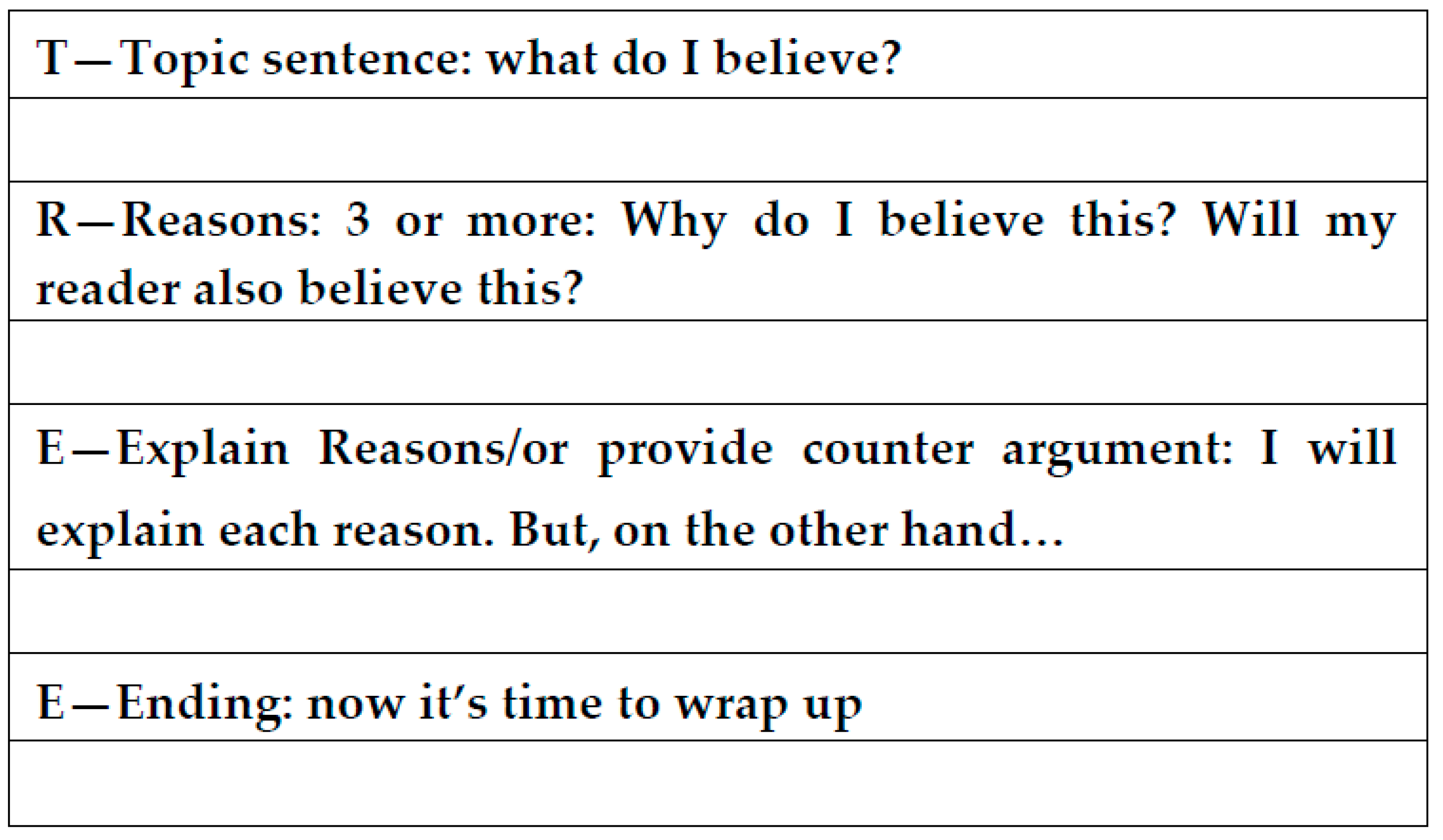 Brainsci 10 00264 g001