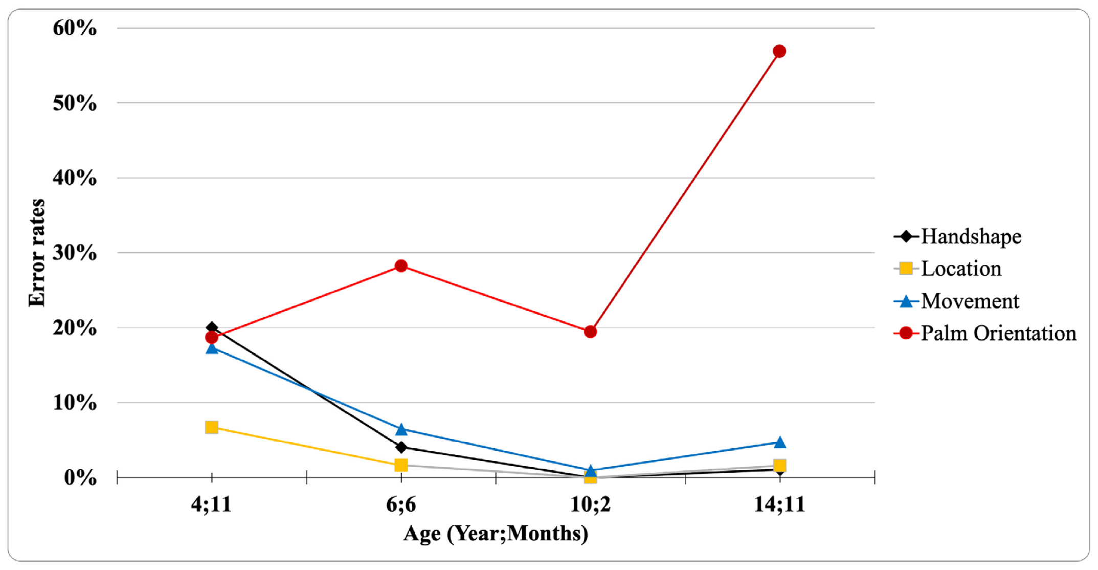 Brainsci 10 00268 g002
