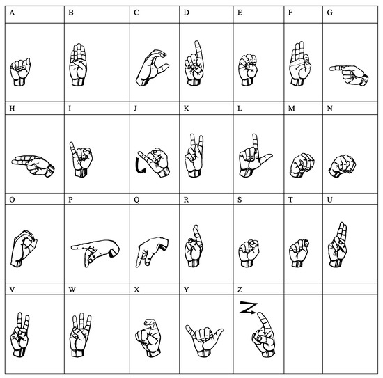 Brainsci 10 00268 g0a1