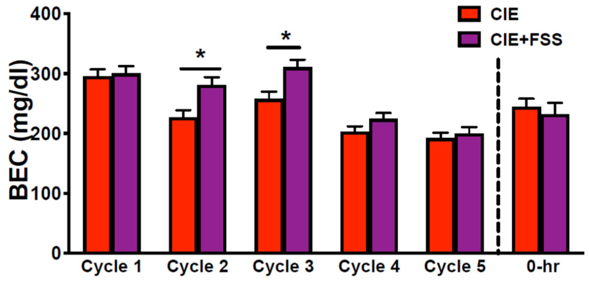 Brainsci 10 00275 g002