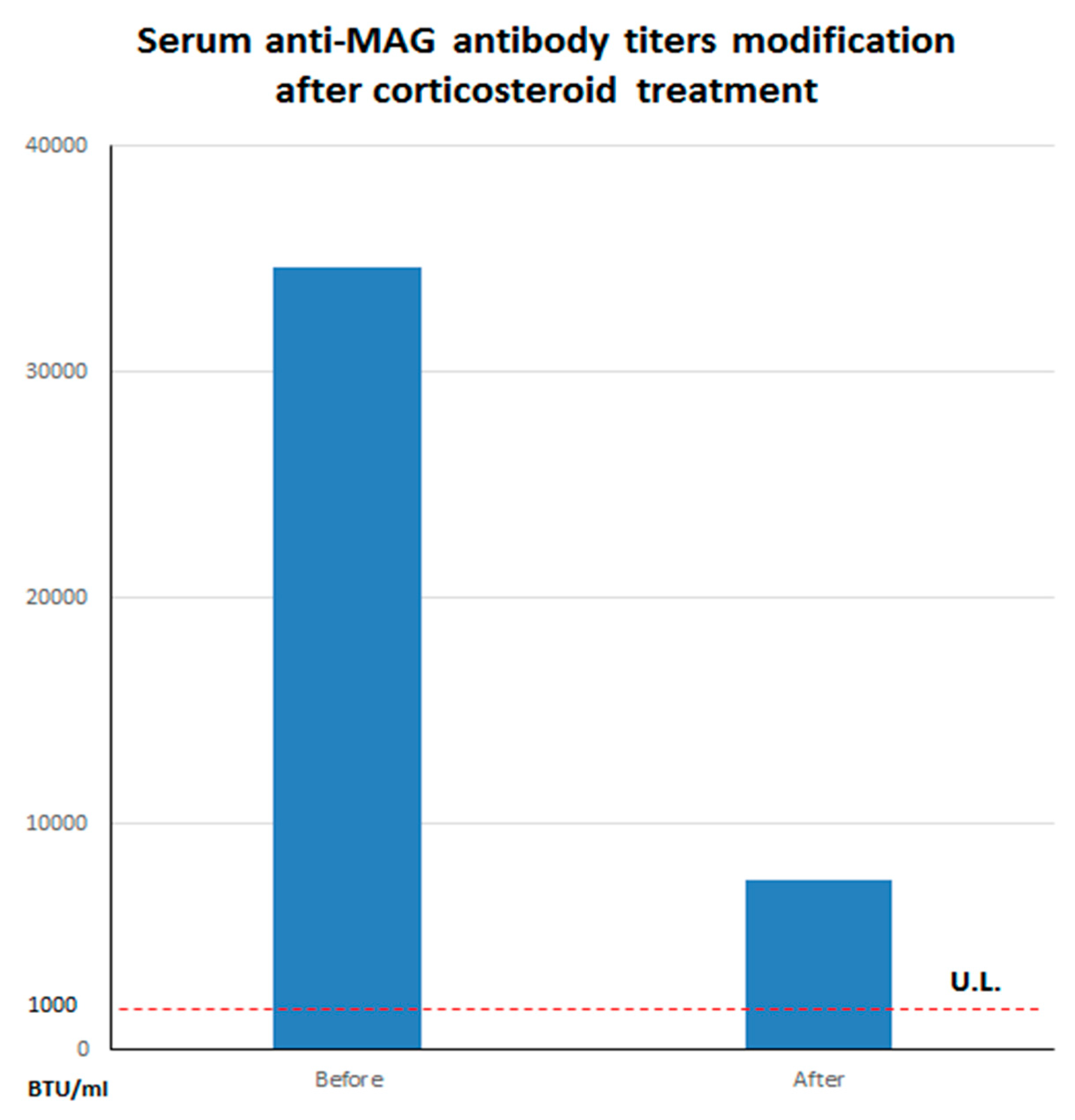 Brainsci 10 00282 g003
