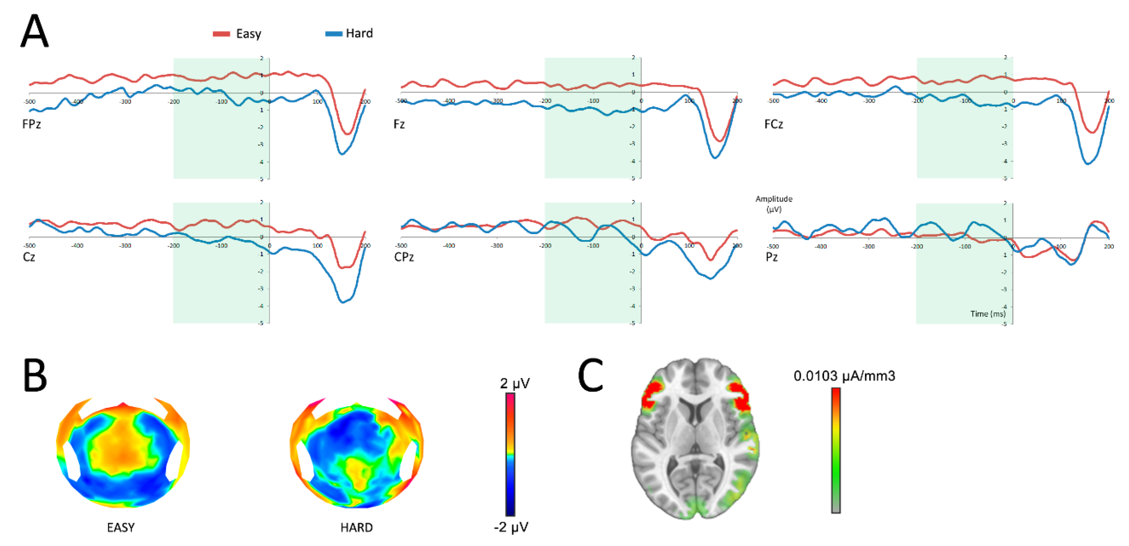 Brainsci 10 00283 g003