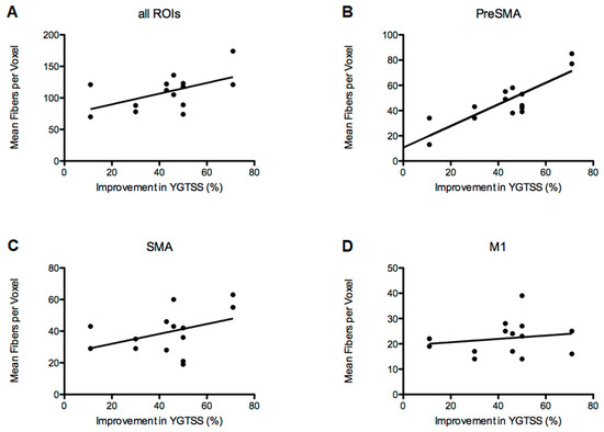 Brainsci 10 00302 g0a2