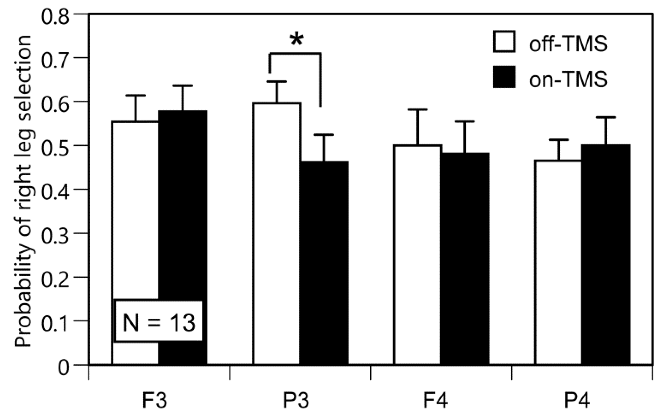 Brainsci 10 00317 g002 Brainsci 10 00317 g002