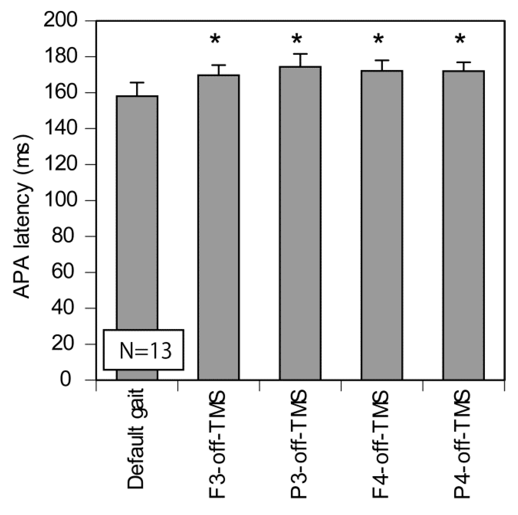 Brainsci 10 00317 g004 Brainsci 10 00317 g004