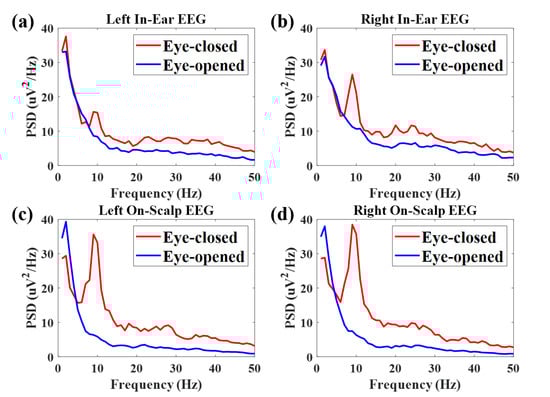Brainsci 10 00321 g0a1