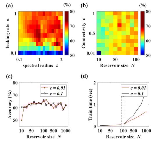 Brainsci 10 00321 g0a2