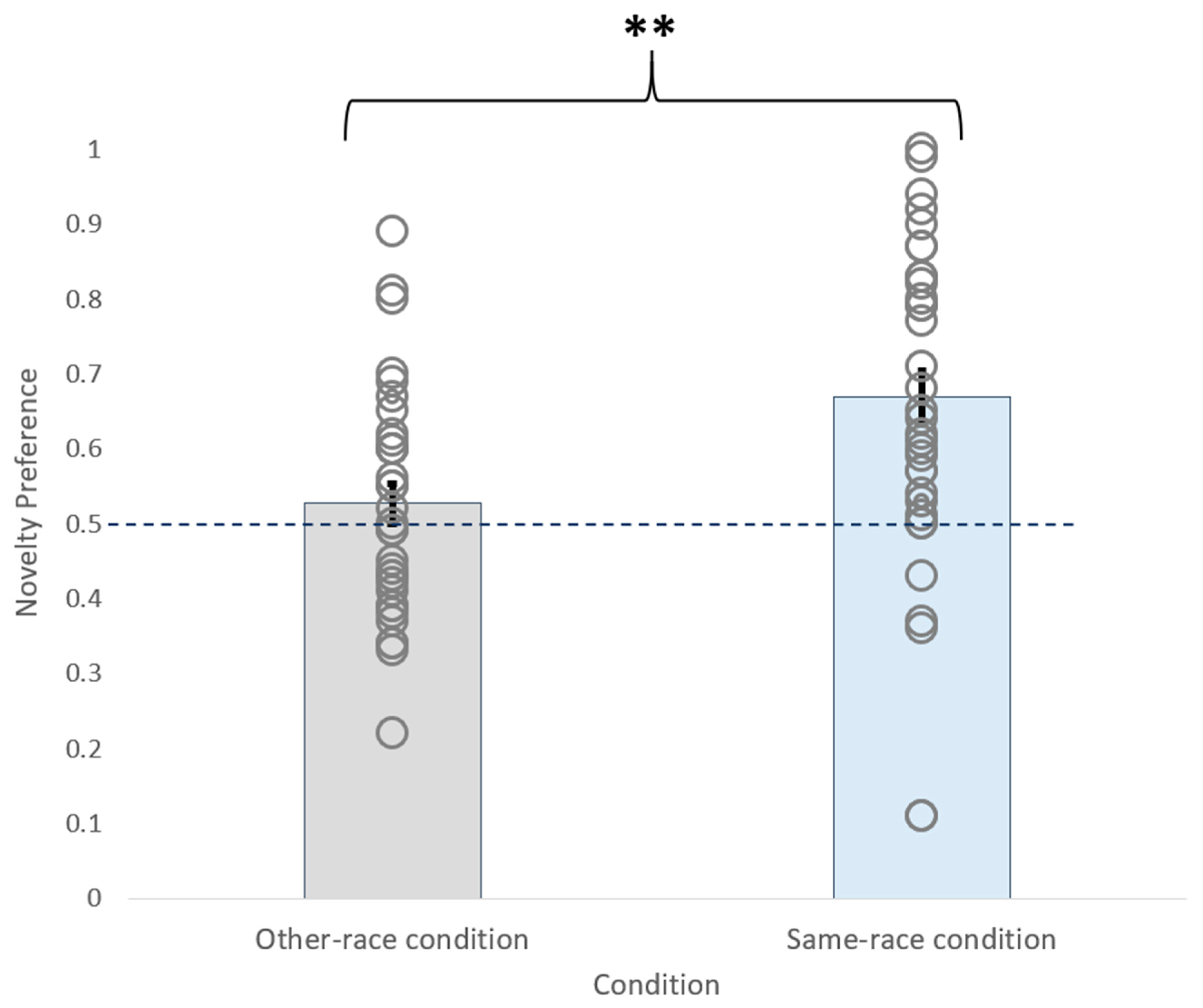 Brainsci 10 00331 g003