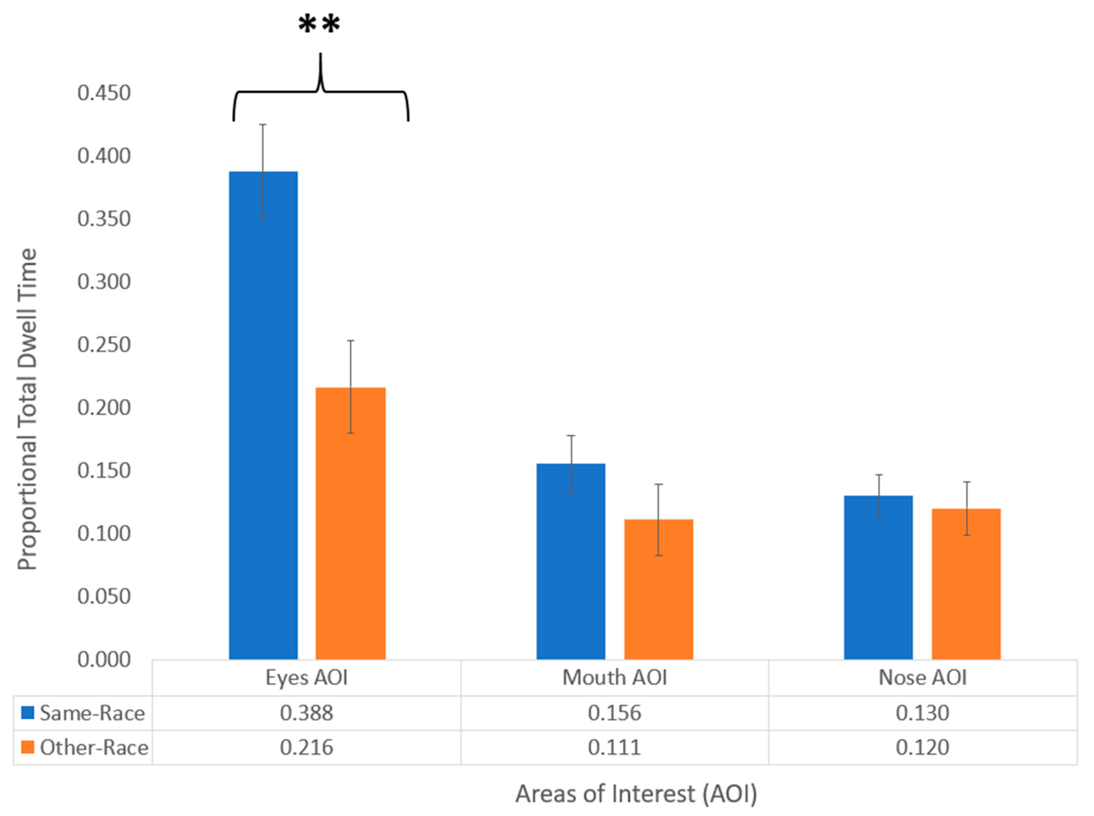 Brainsci 10 00331 g004