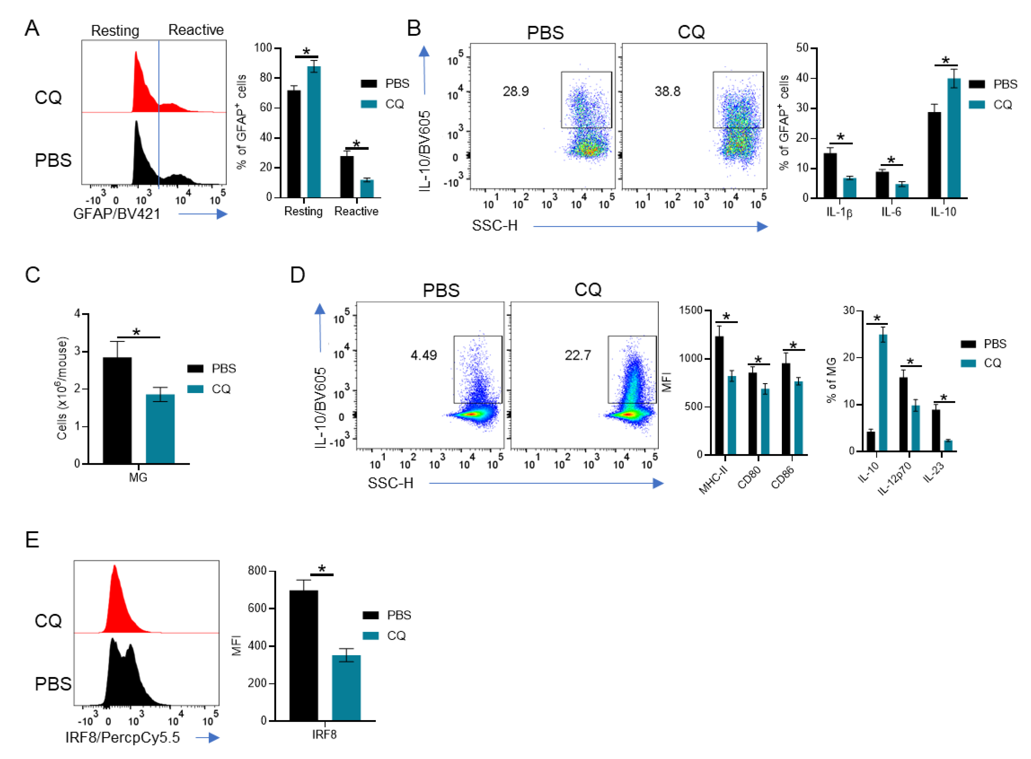 Brainsci 10 00348 g003 Brainsci 10 00348 g003