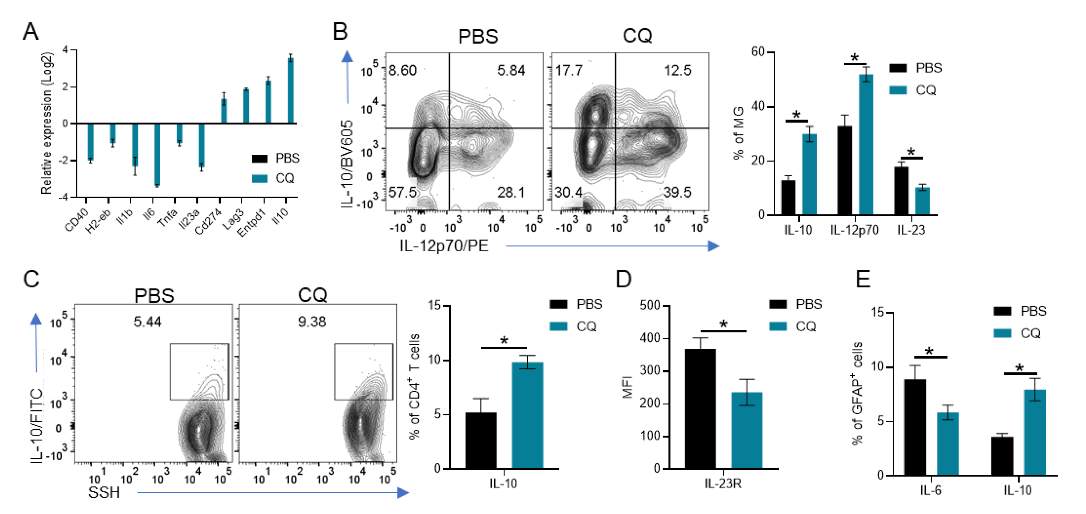 Brainsci 10 00348 g004 Brainsci 10 00348 g004