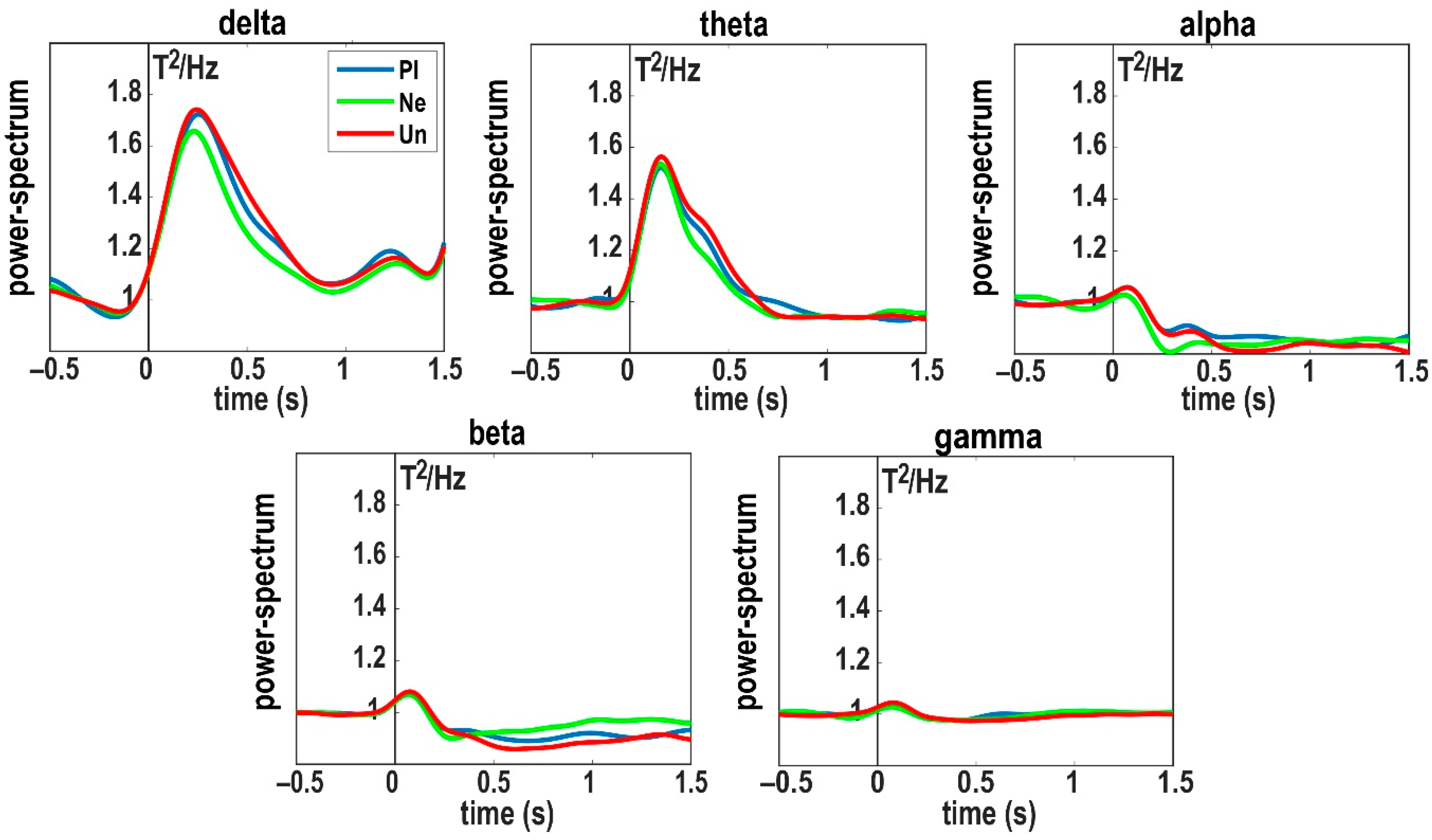 Brainsci 10 00352 g002