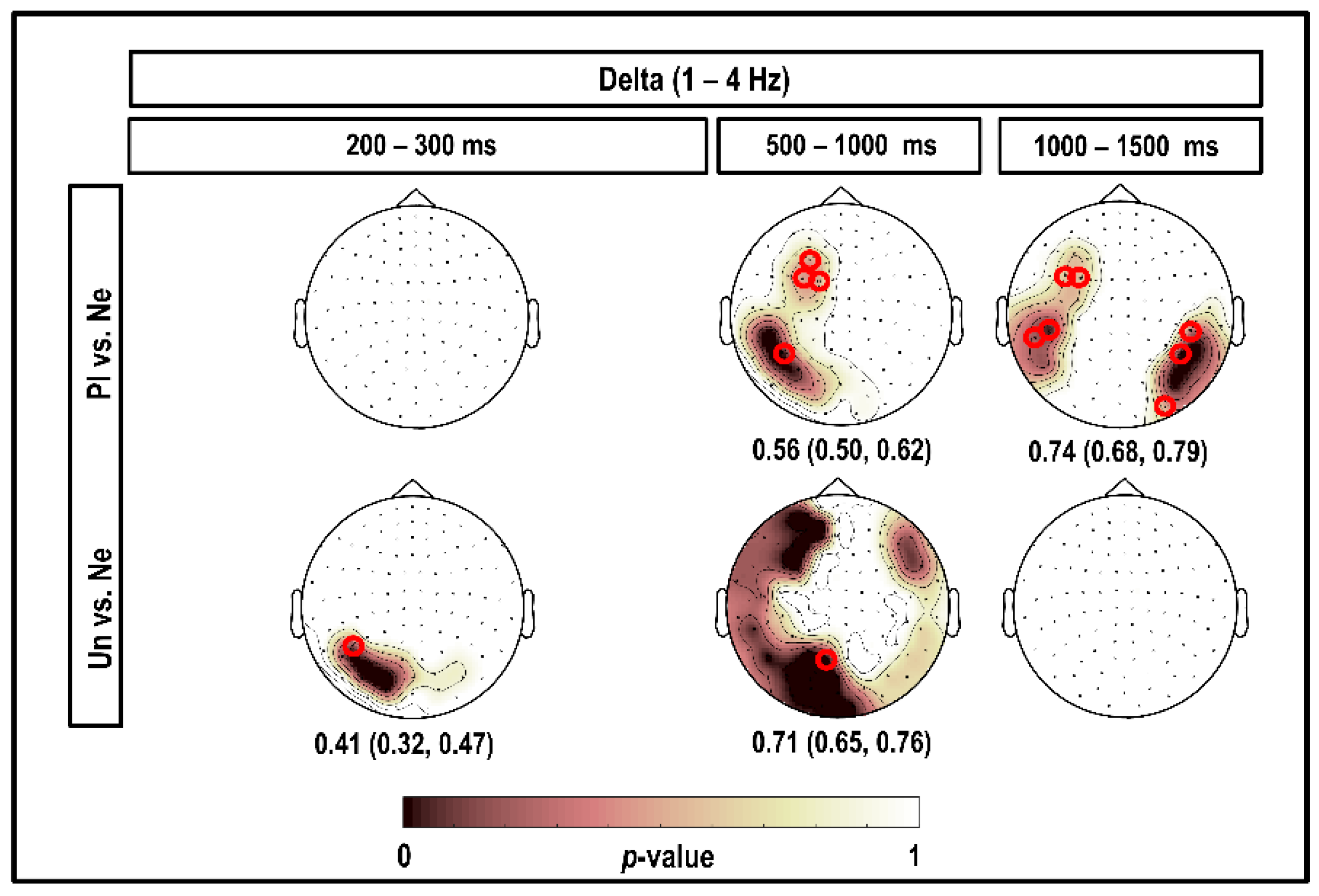 Brainsci 10 00352 g003