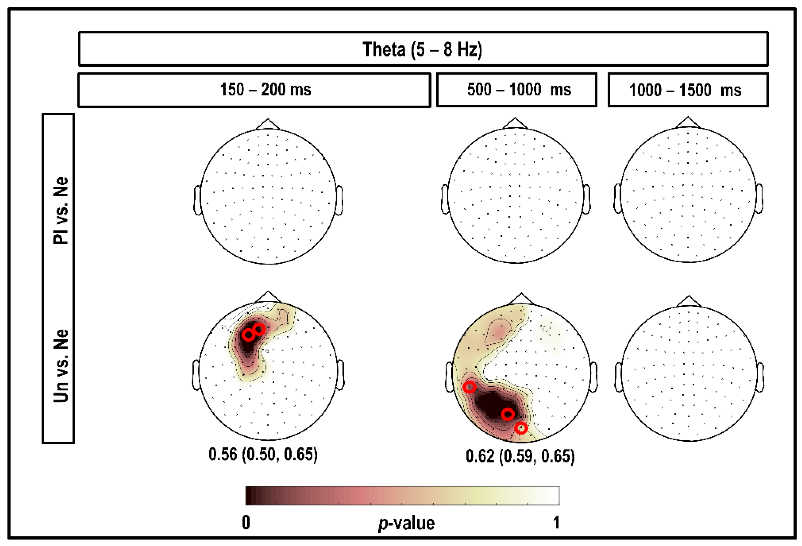 Brainsci 10 00352 g004
