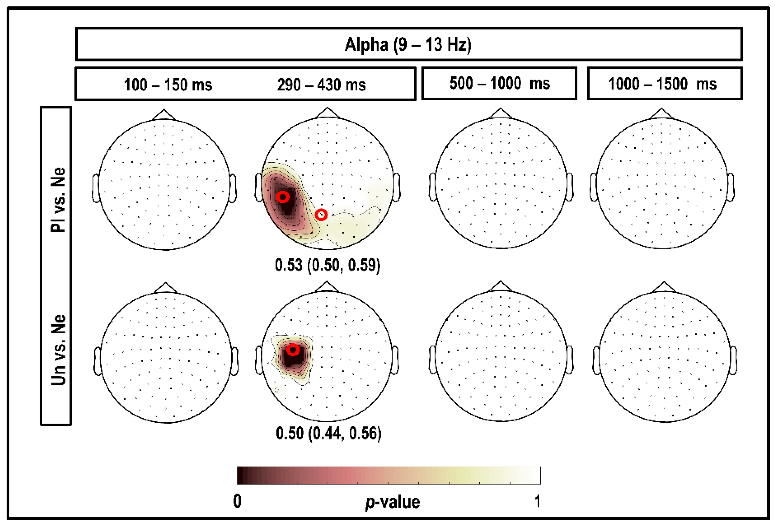 Brainsci 10 00352 g005