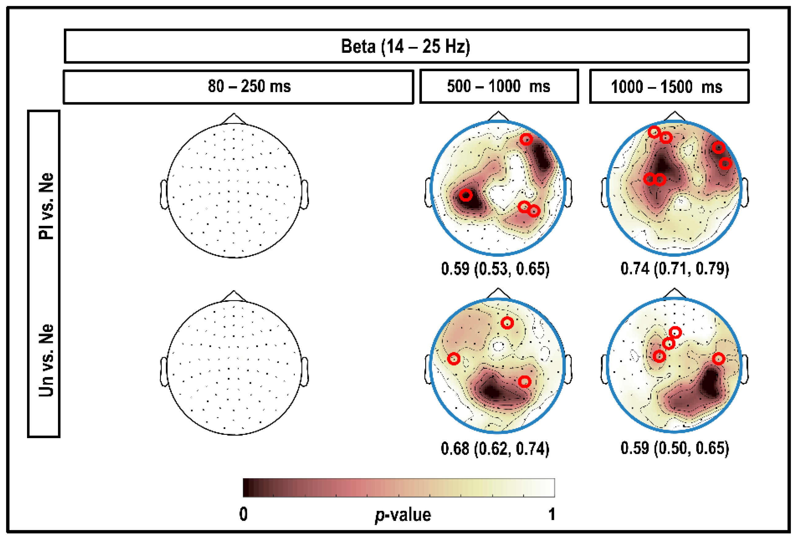 Brainsci 10 00352 g006