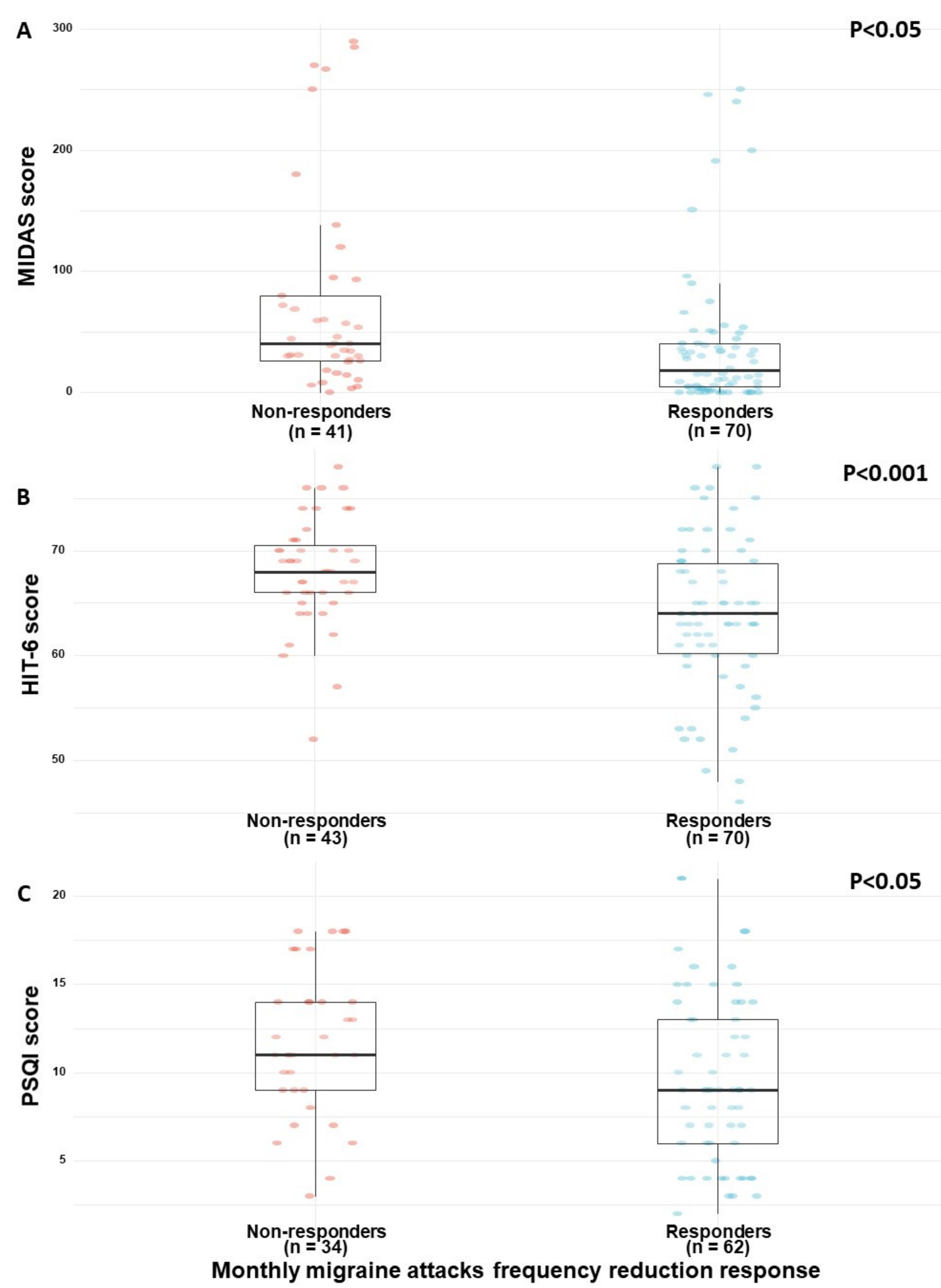 Brainsci 10 00360 g001