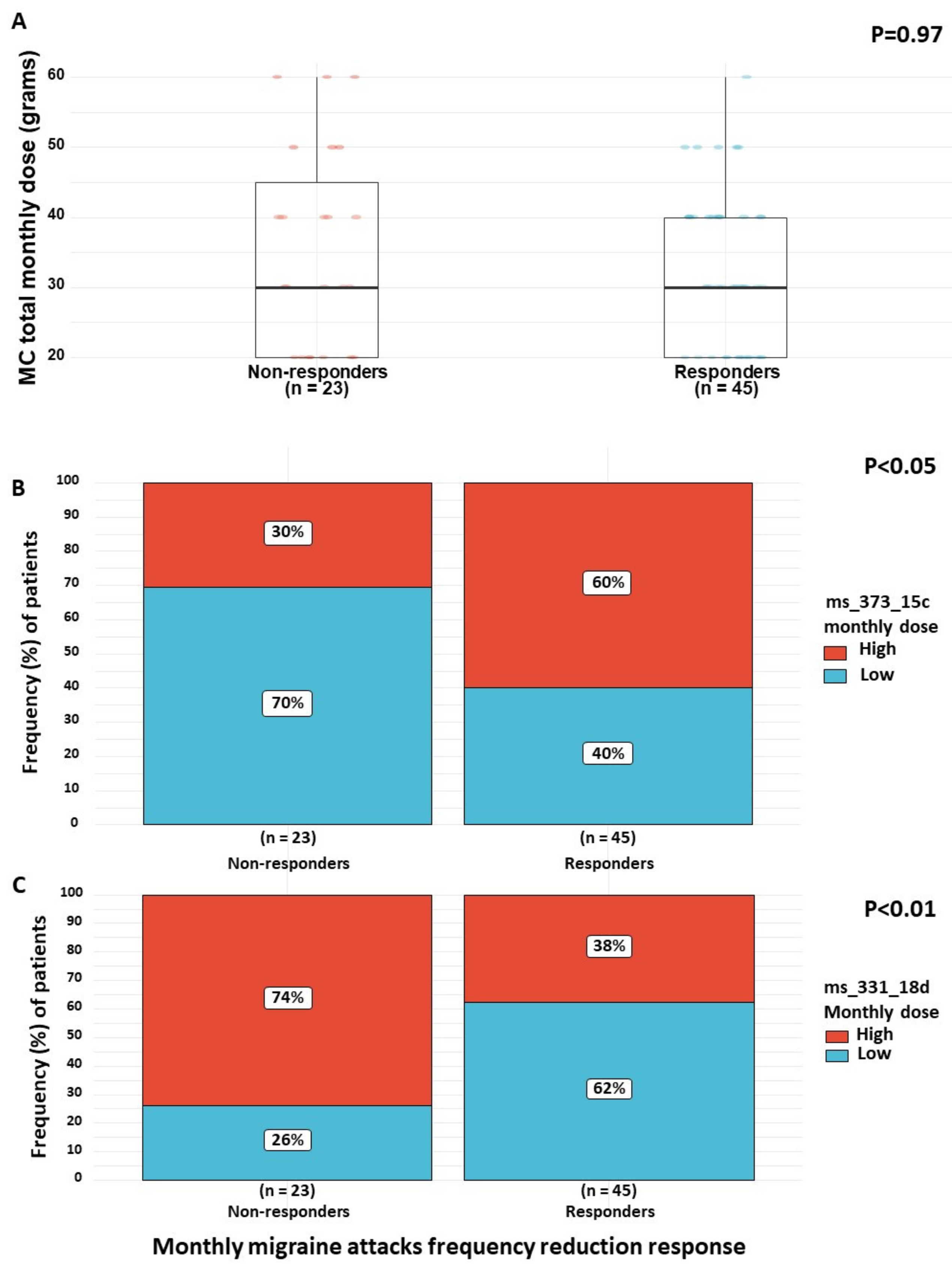 Brainsci 10 00360 g003