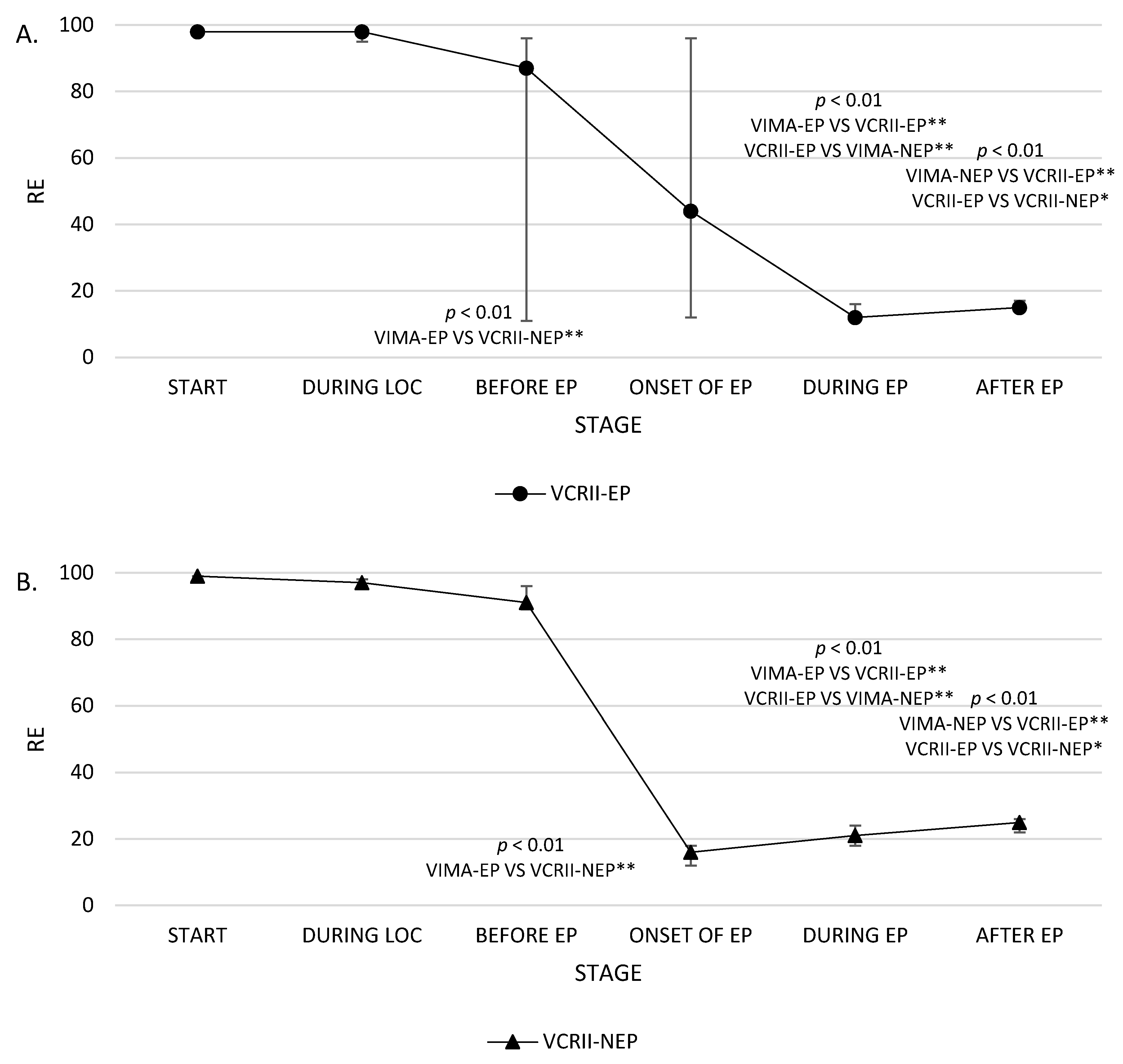 Brainsci 10 00366 g002a