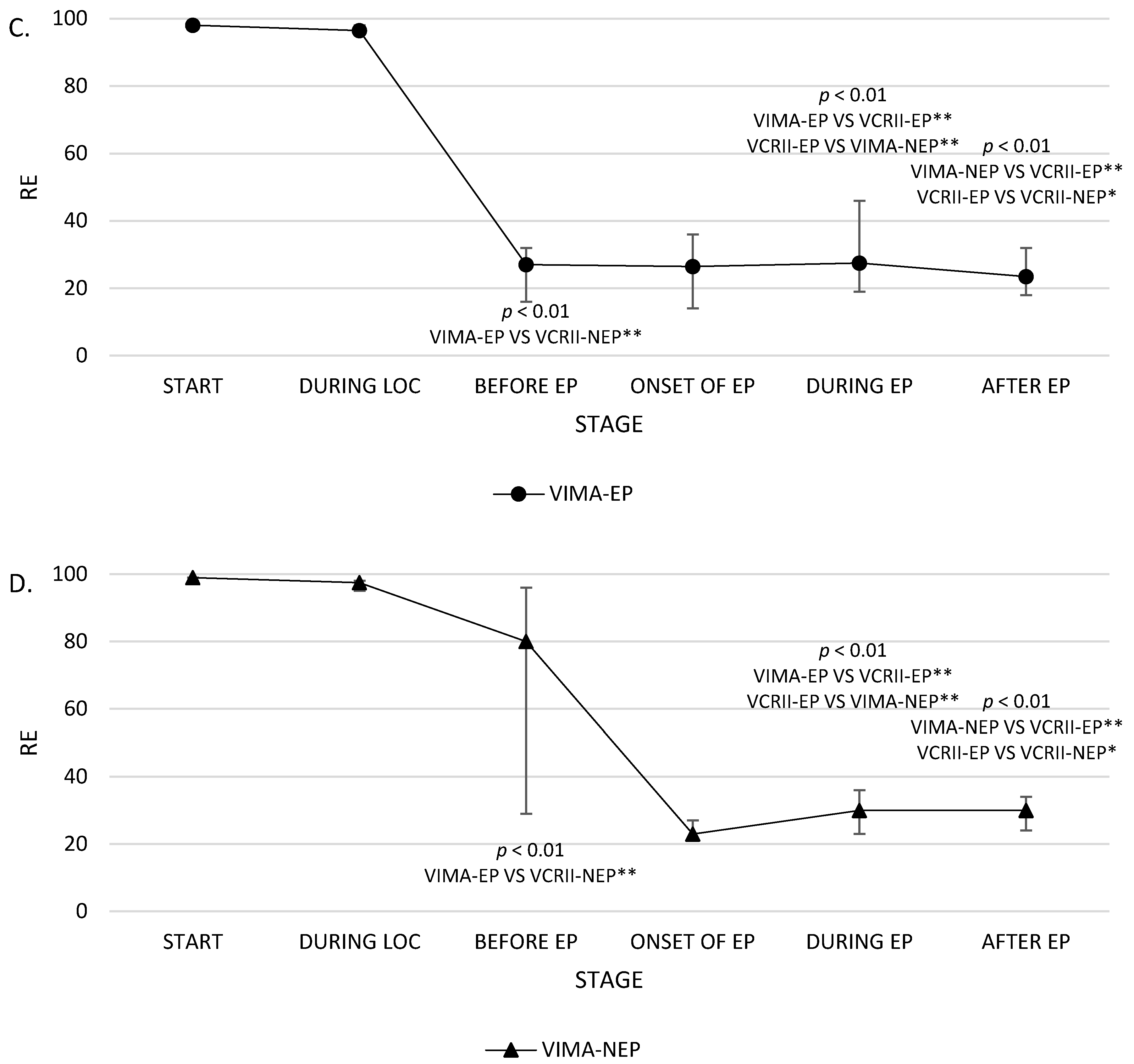 Brainsci 10 00366 g002b