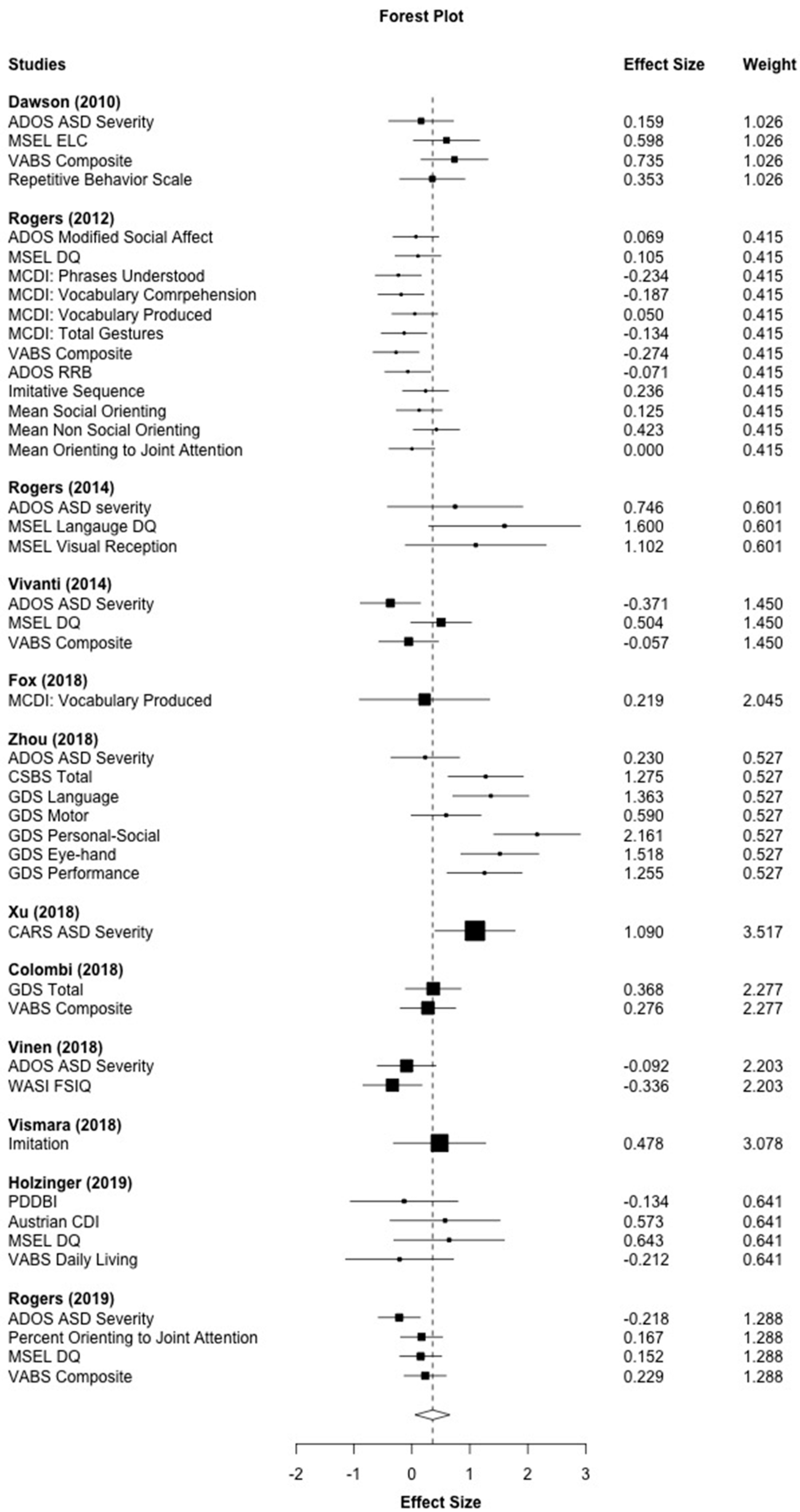 Brainsci 10 00368 g002