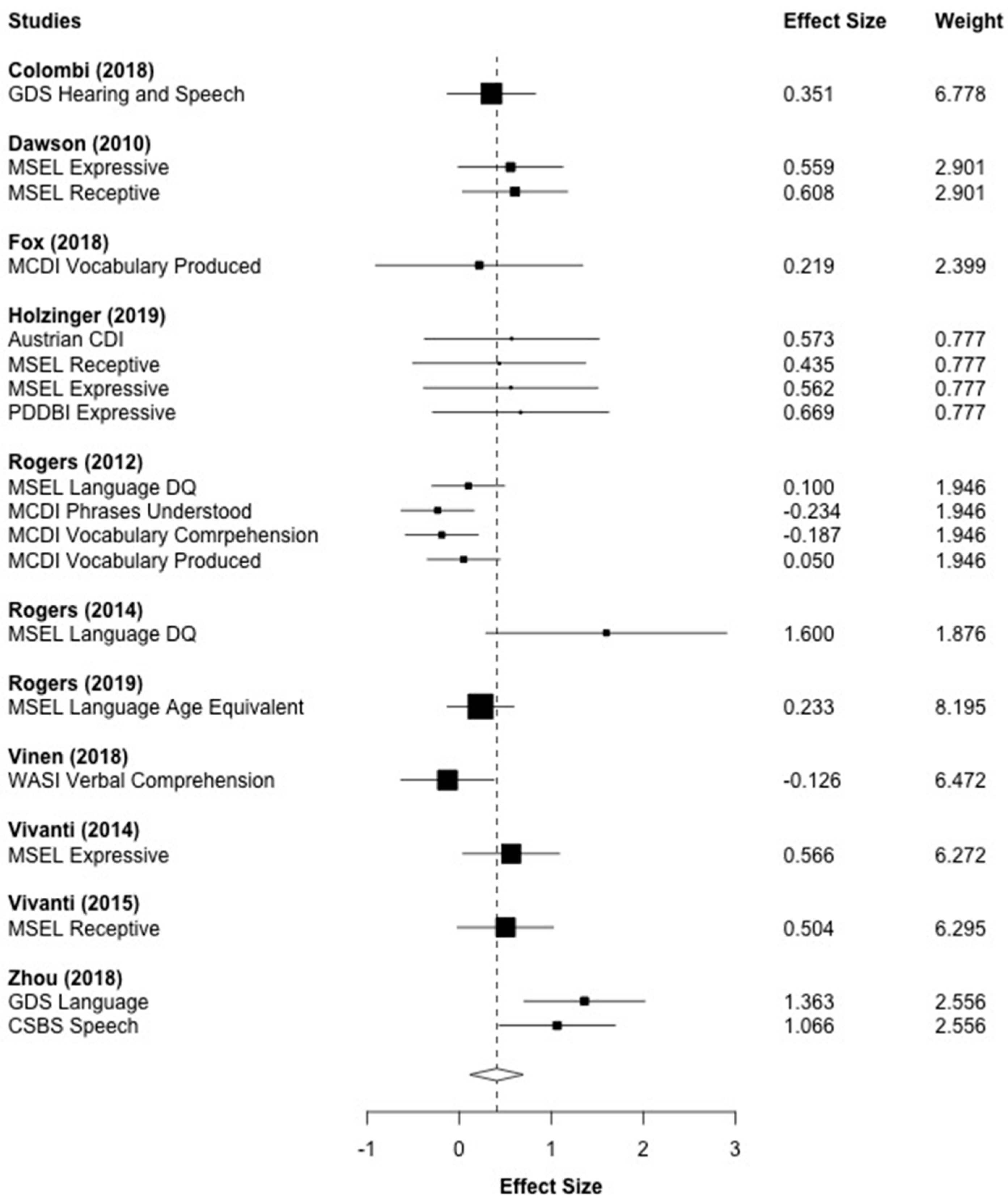 Brainsci 10 00368 g004