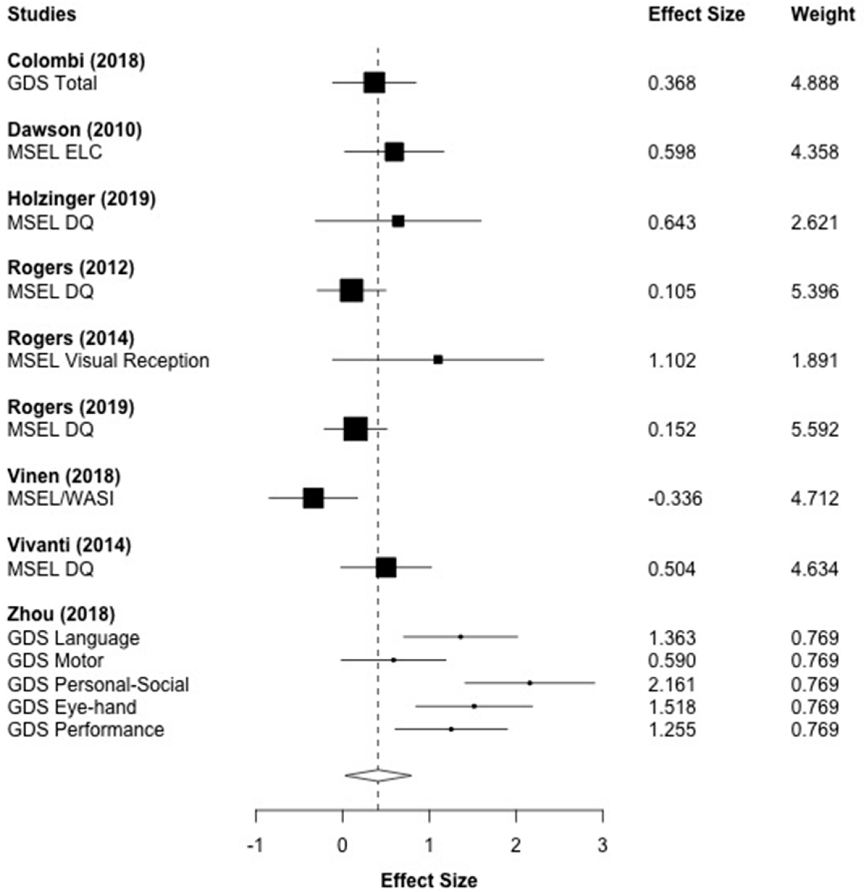 Brainsci 10 00368 g005