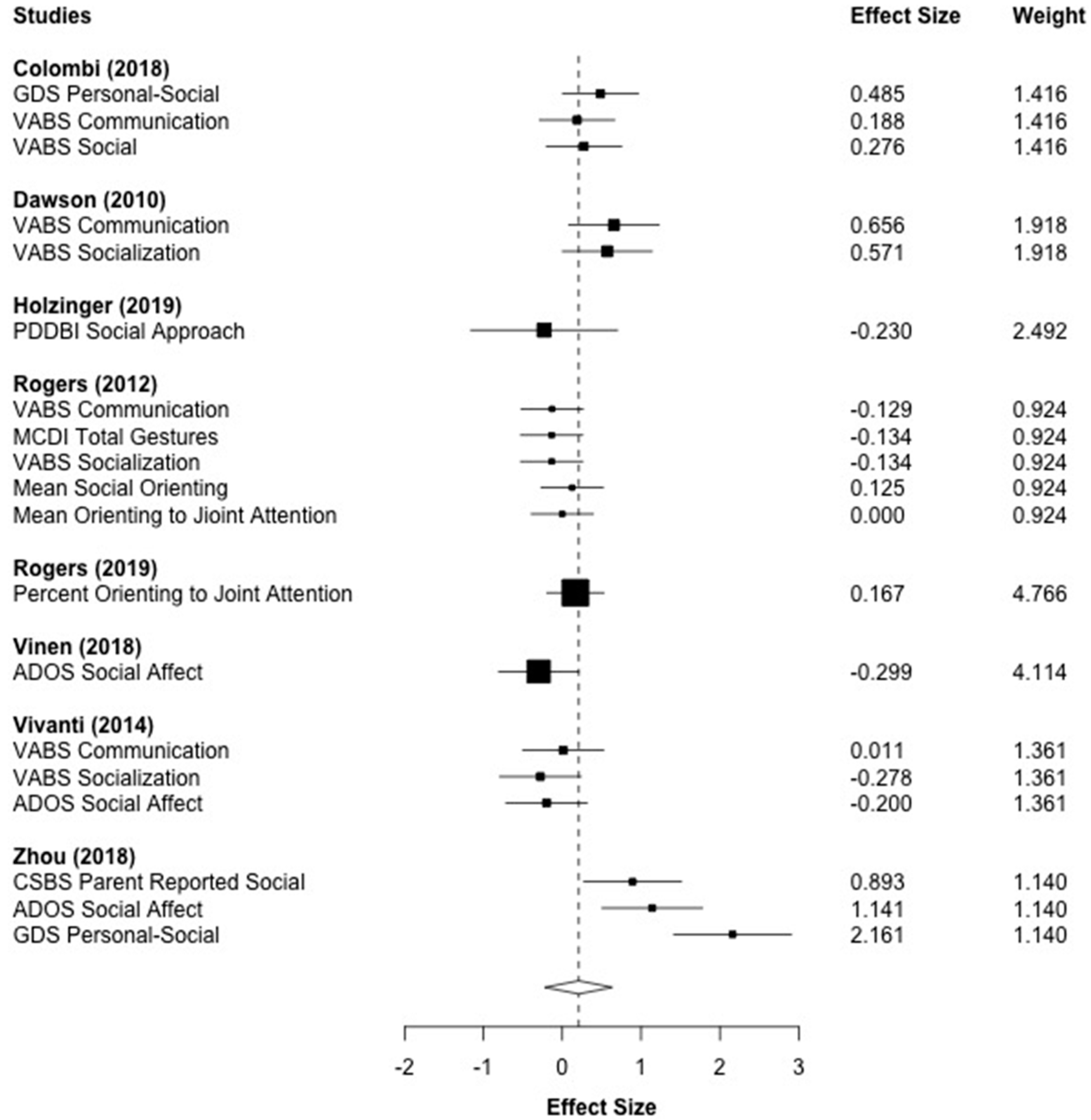 Brainsci 10 00368 g006