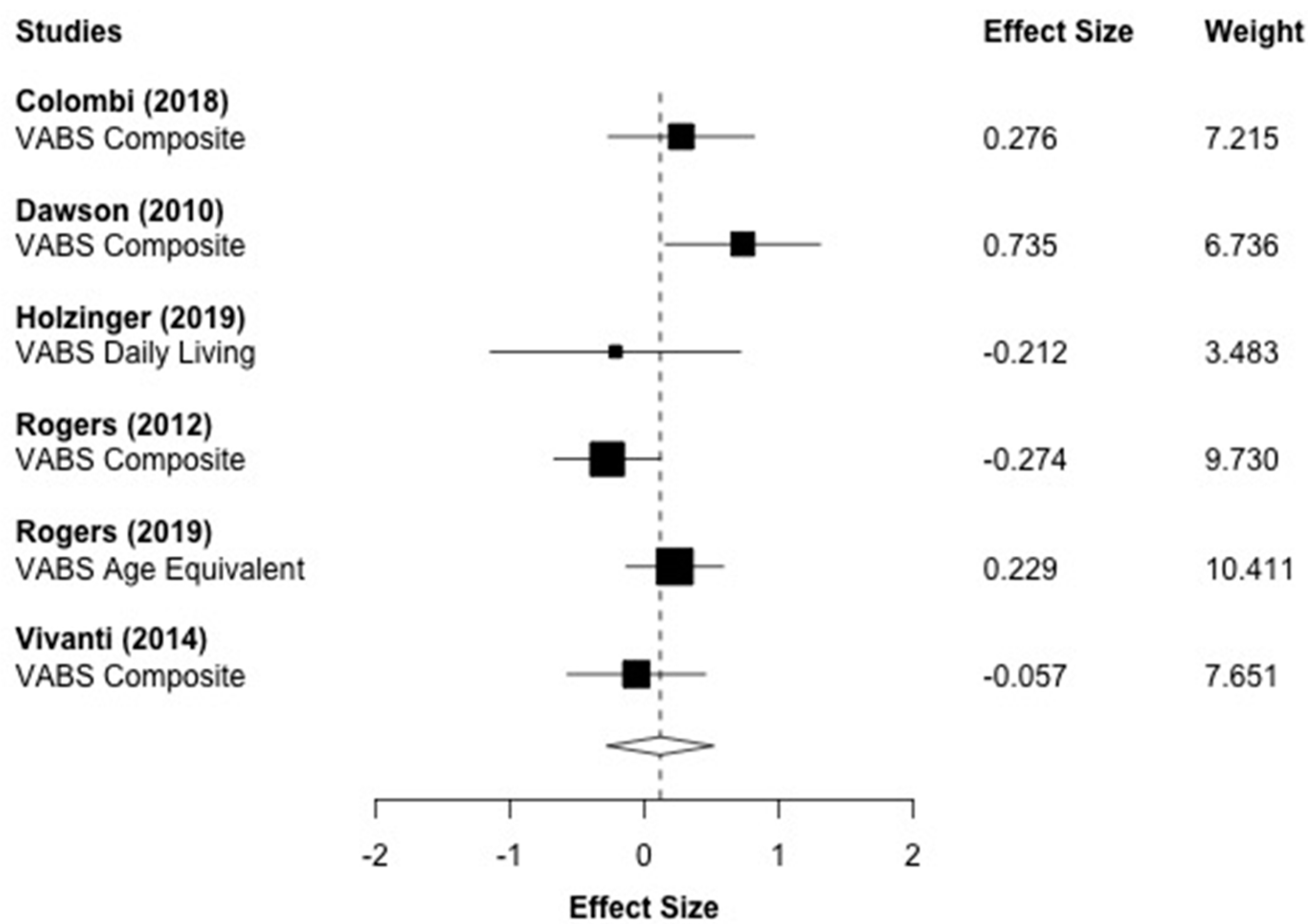 Brainsci 10 00368 g007