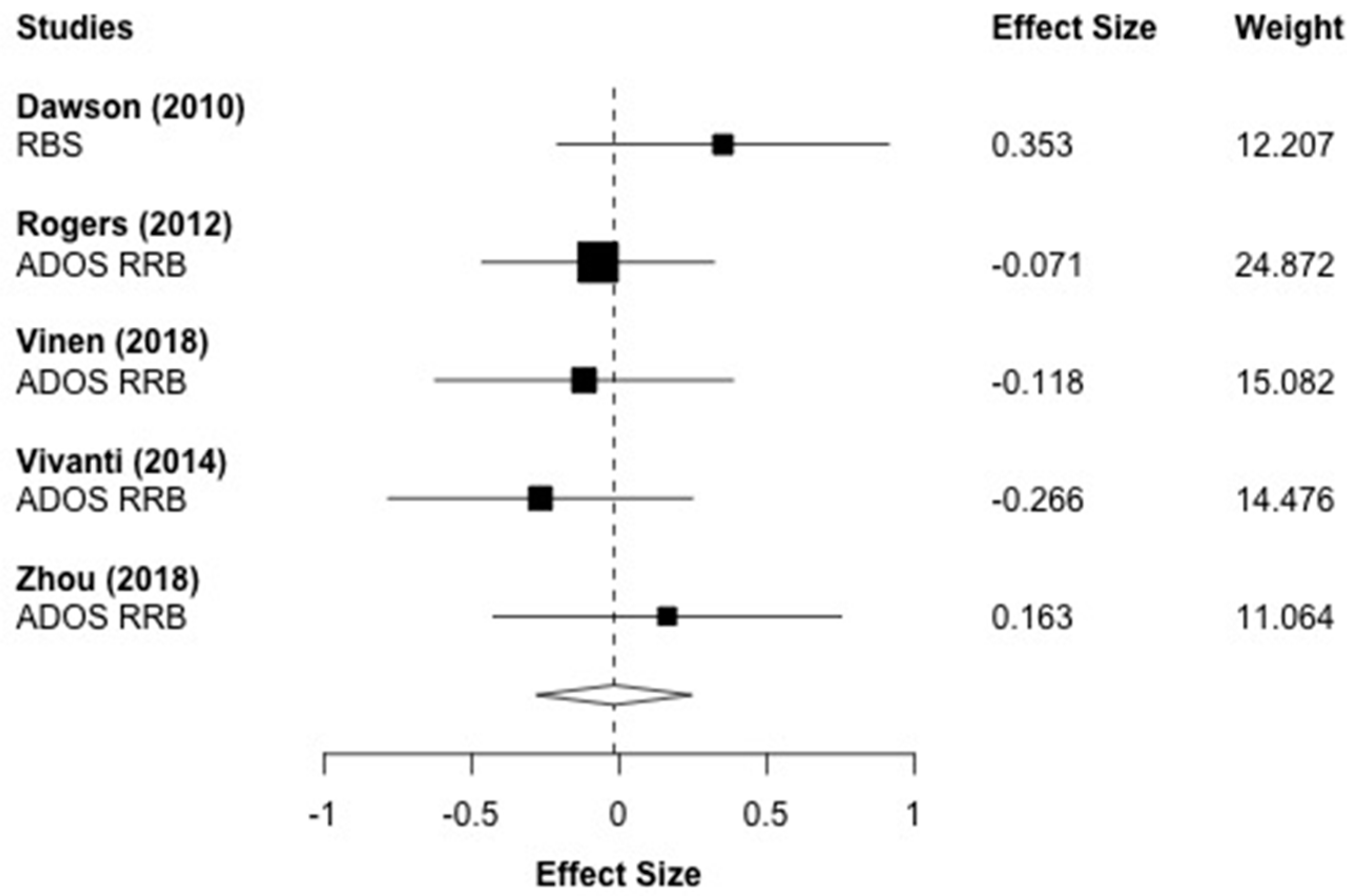 Brainsci 10 00368 g008