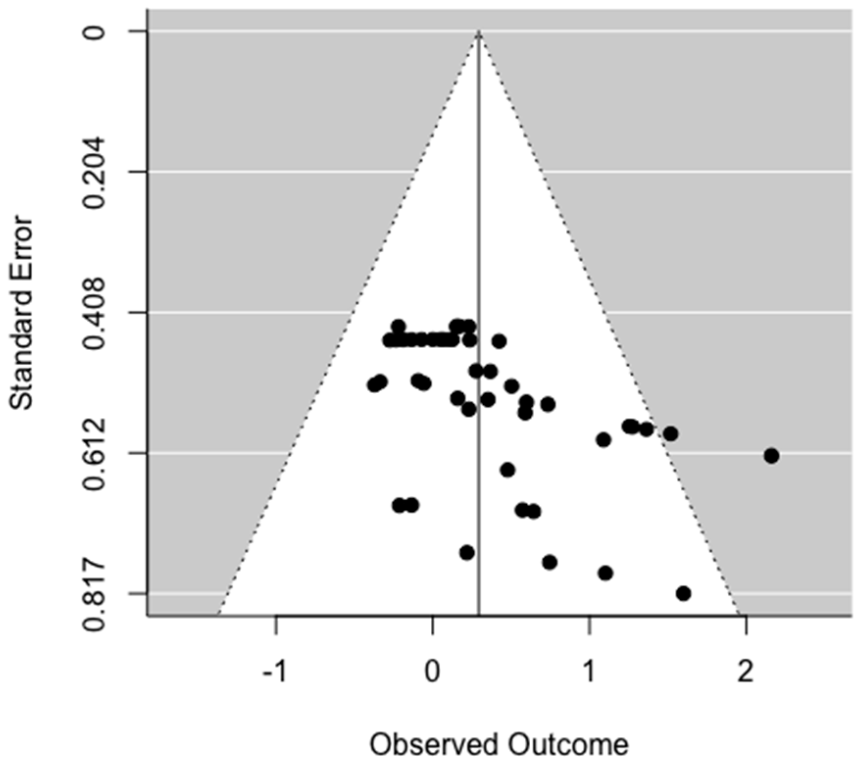 Brainsci 10 00368 g0a1