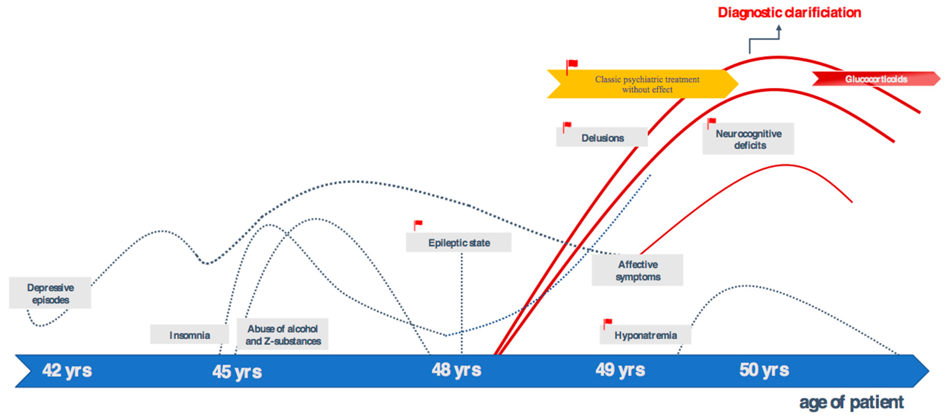 Brainsci 10 00375 g001 Brainsci 10 00375 g001