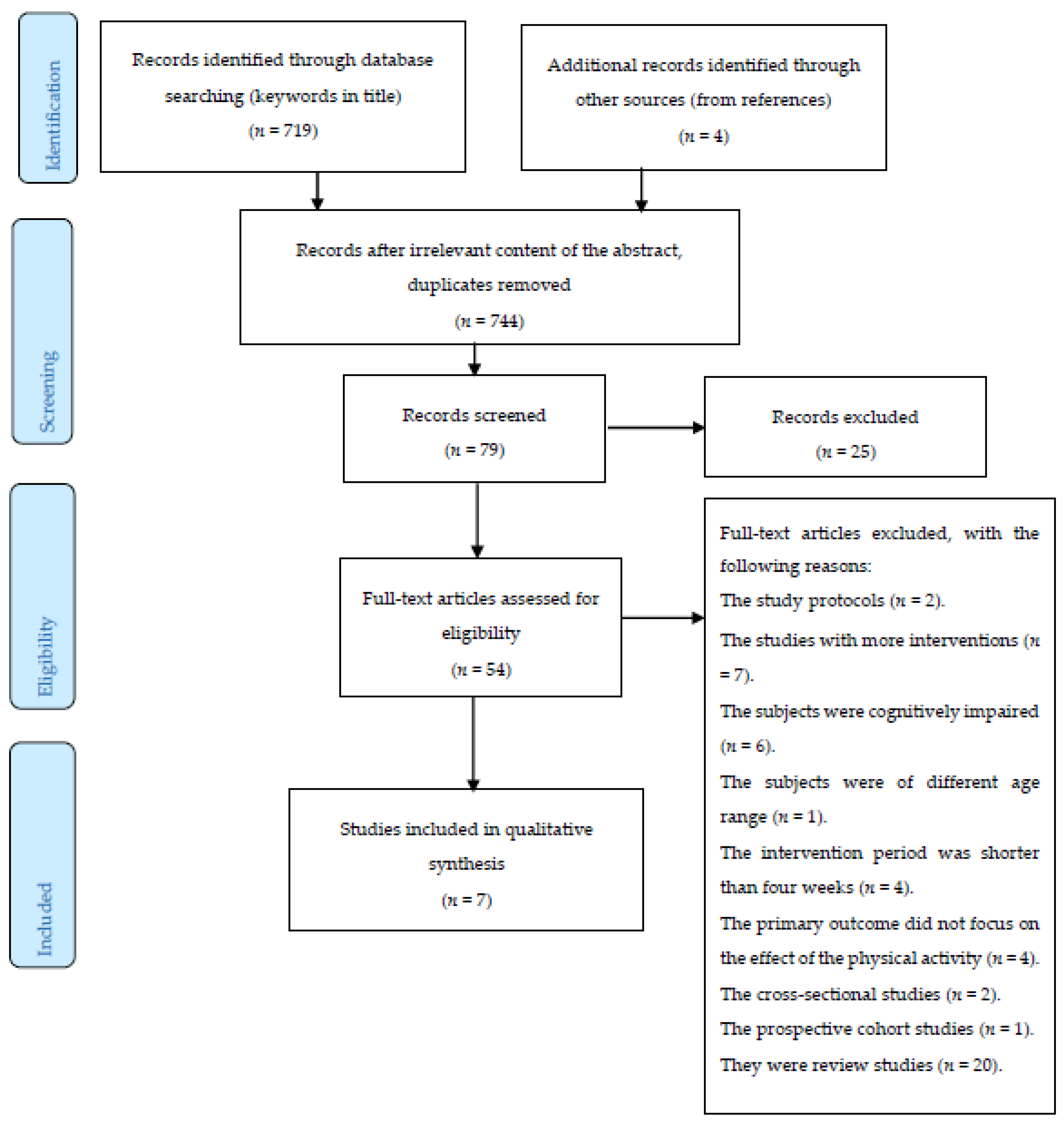 Brainsci 10 00377 g001