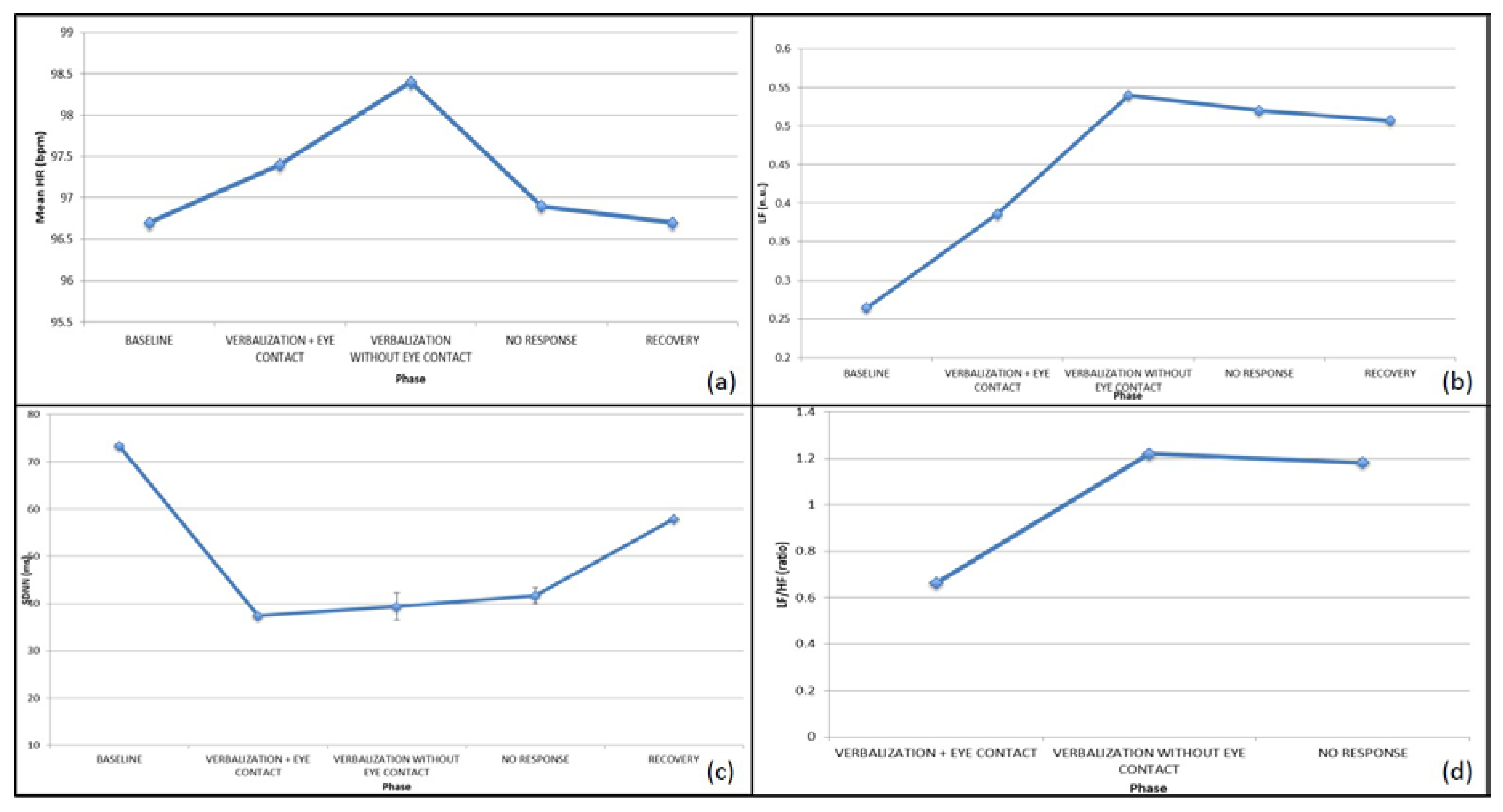 Brainsci 10 00382 g003