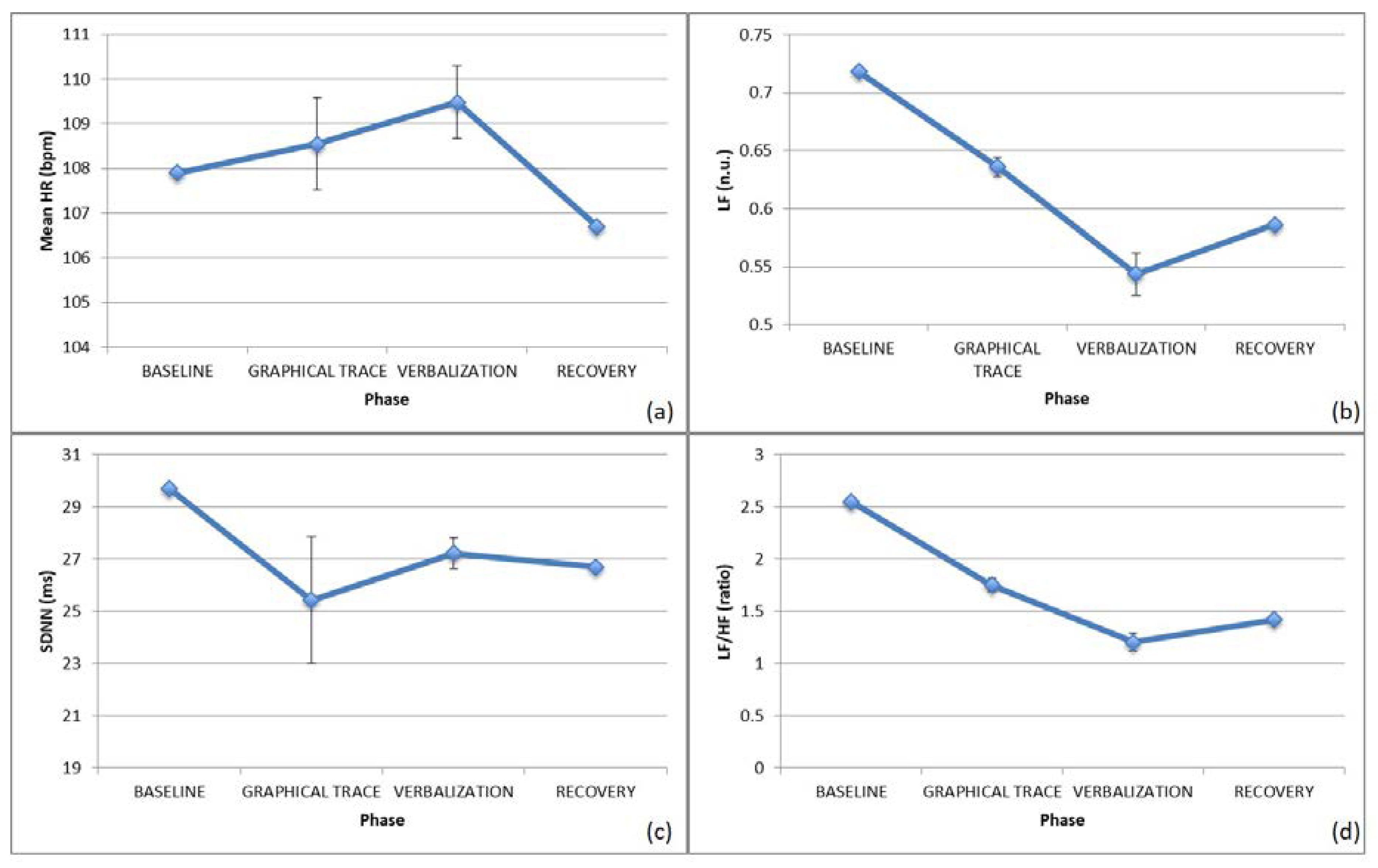 Brainsci 10 00382 g004
