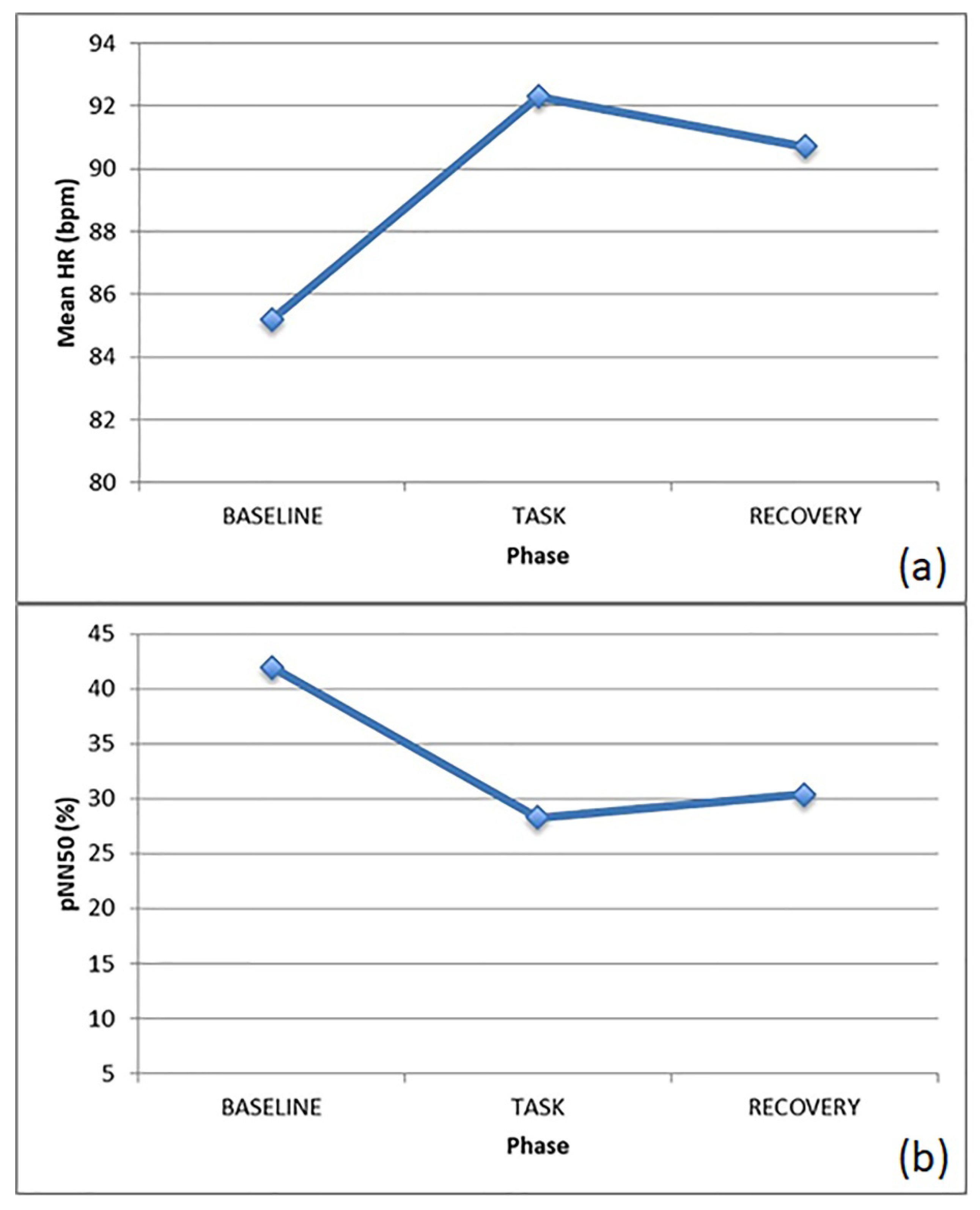 Brainsci 10 00382 g005