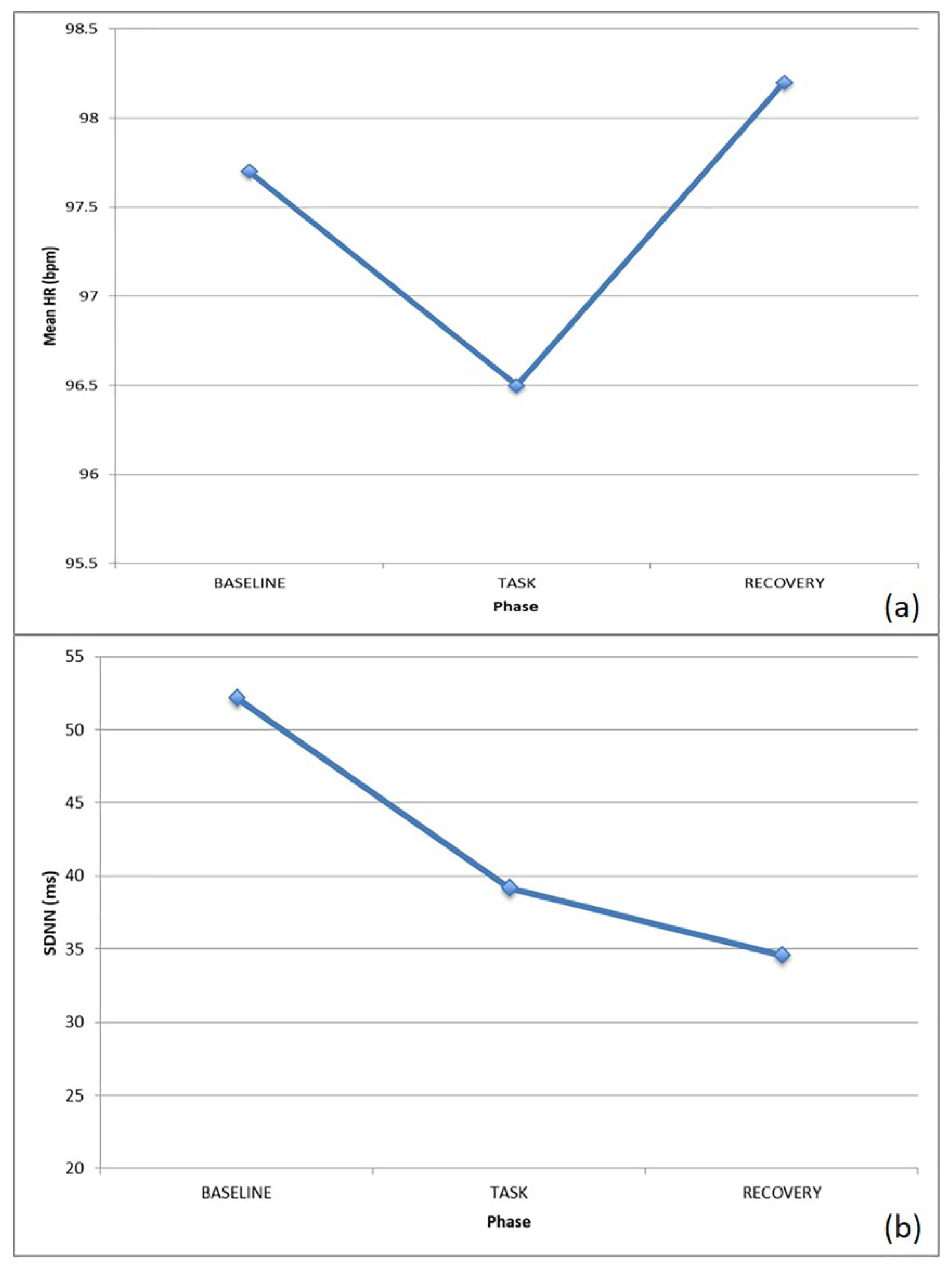 Brainsci 10 00382 g006