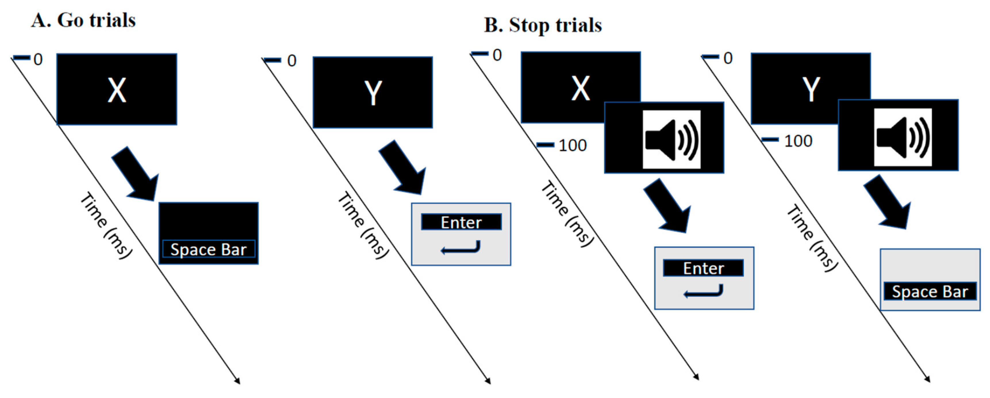 Brainsci 10 00388 g002 Brainsci 10 00388 g002