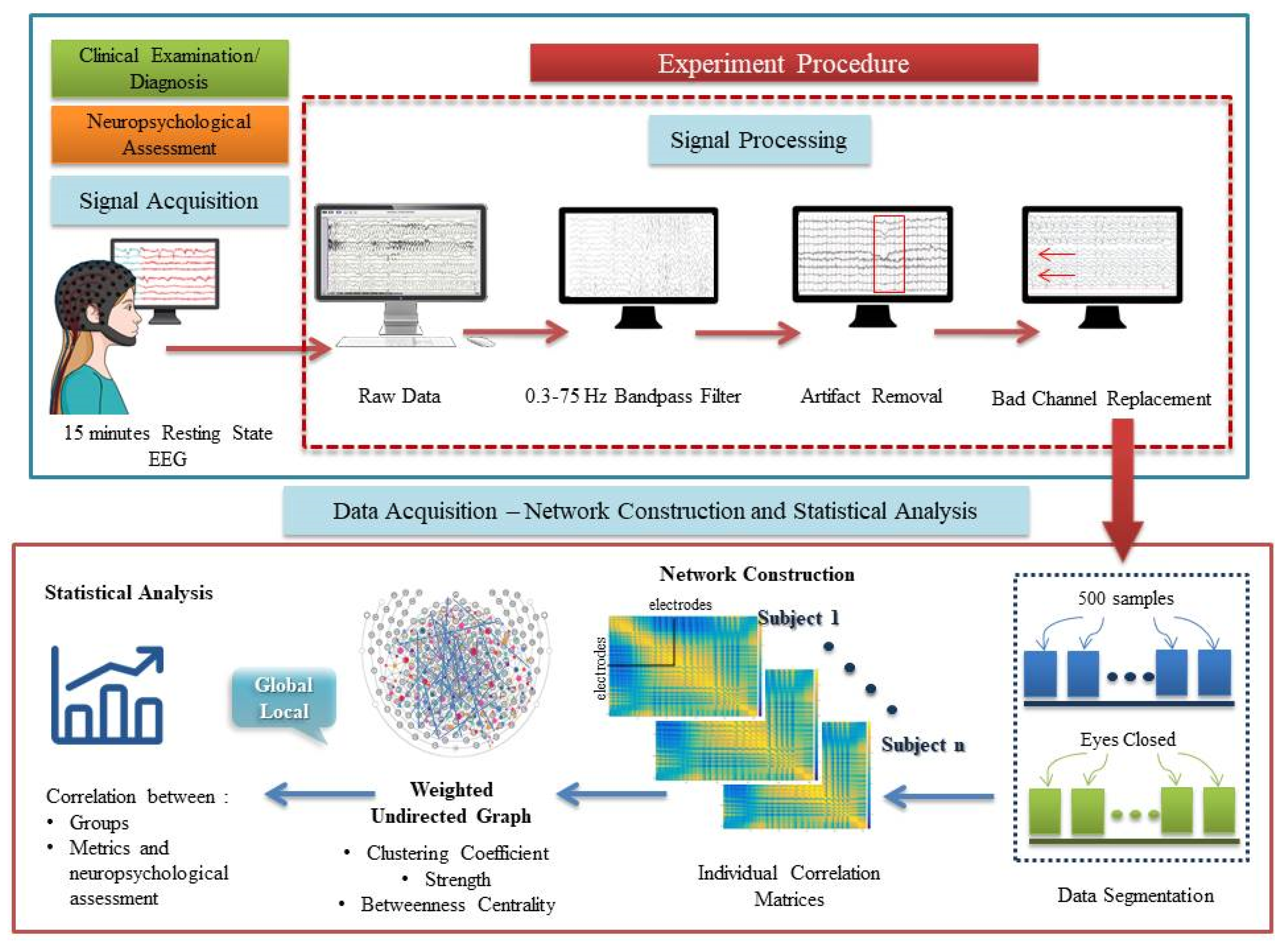 Brainsci 10 00392 g001