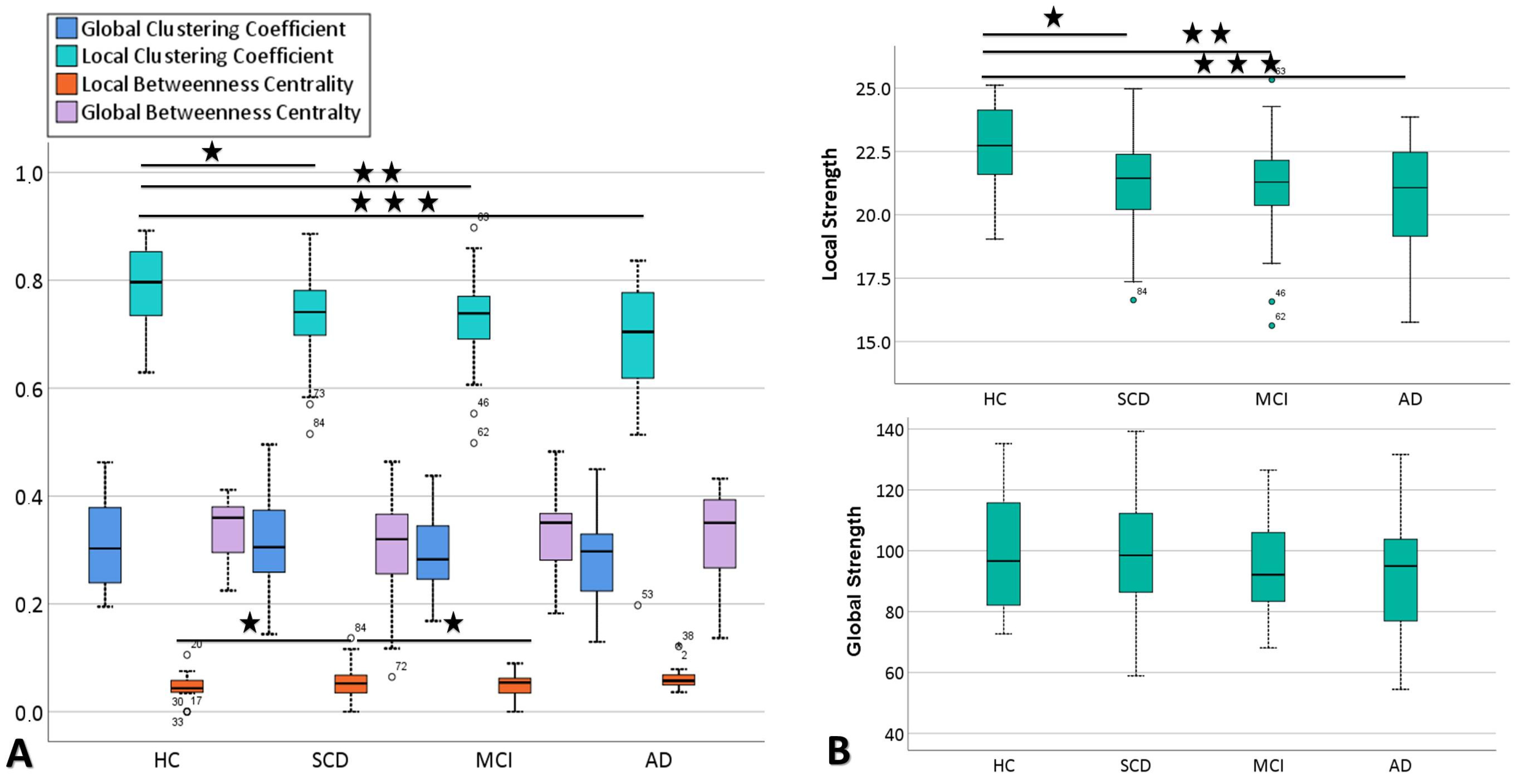 Brainsci 10 00392 g003