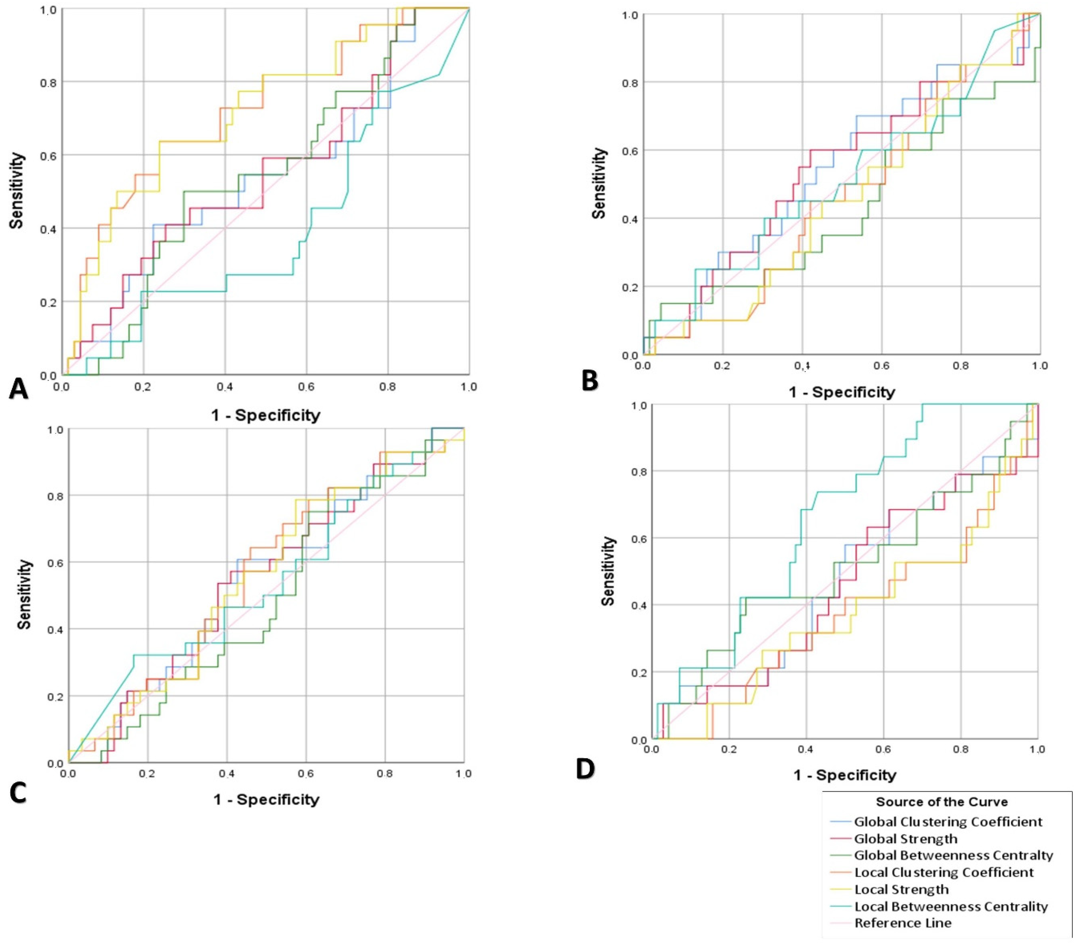Brainsci 10 00392 g004