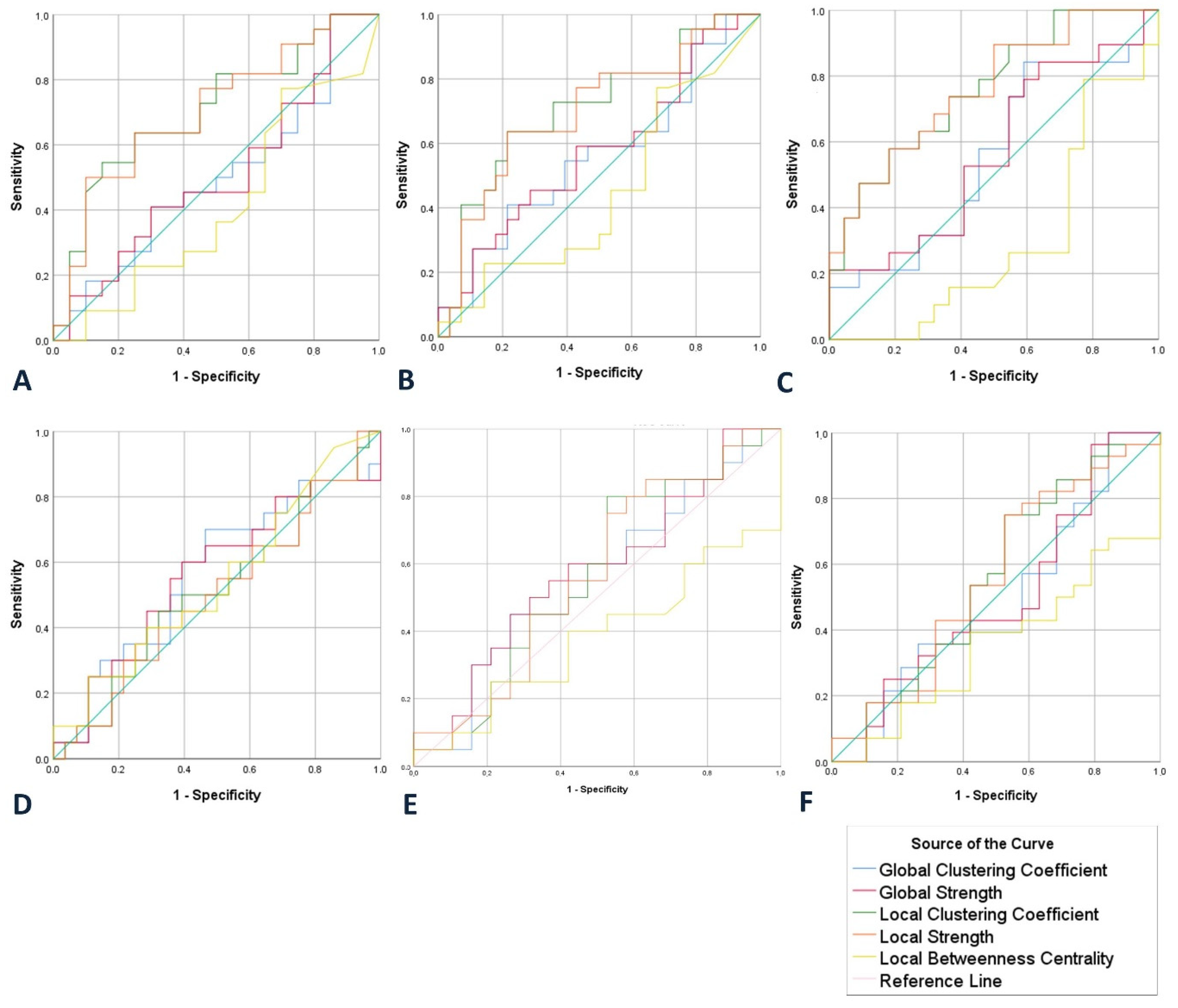 Brainsci 10 00392 g005