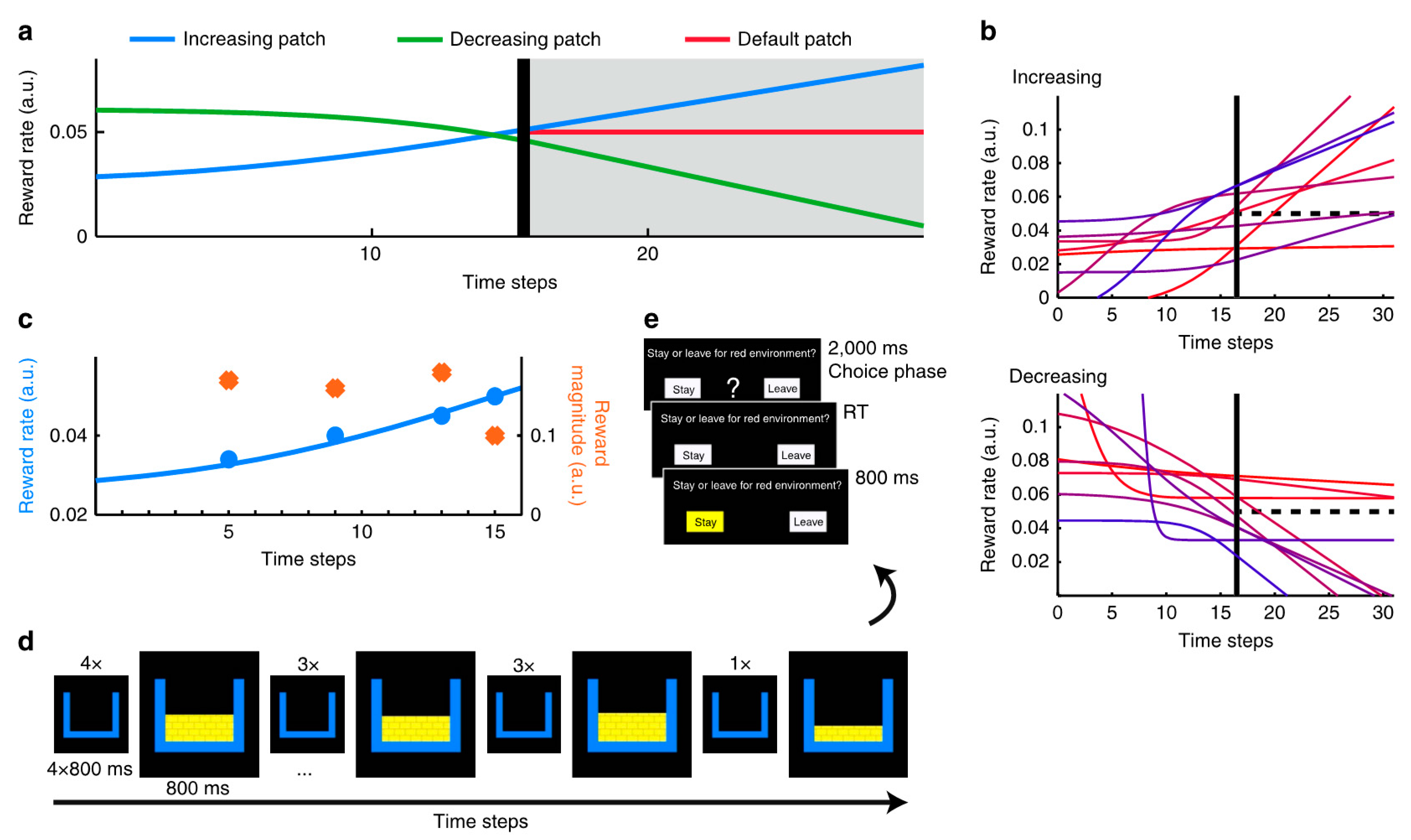 Brainsci 10 00396 g003